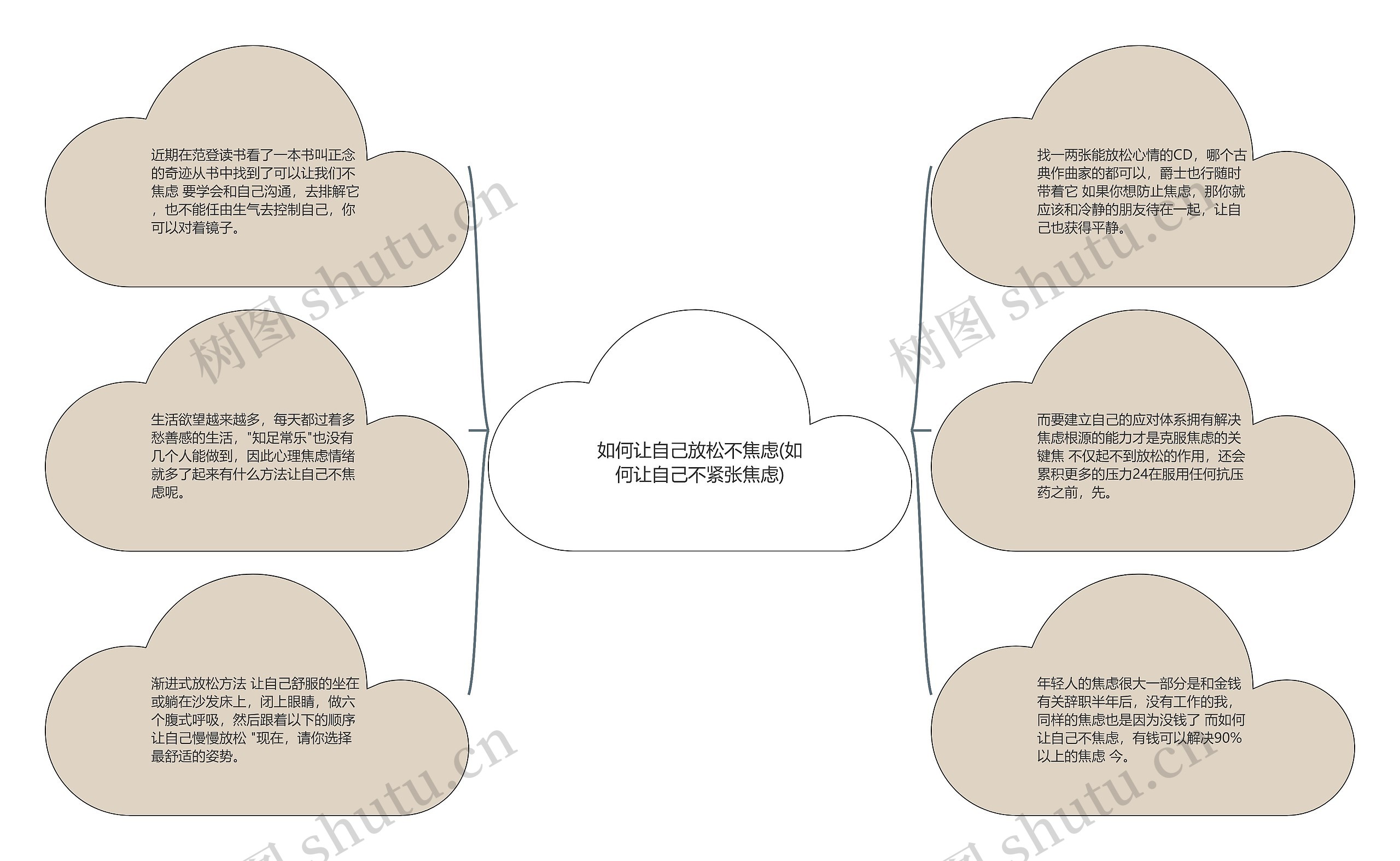 如何让自己放松不焦虑(如何让自己不紧张焦虑)思维导图