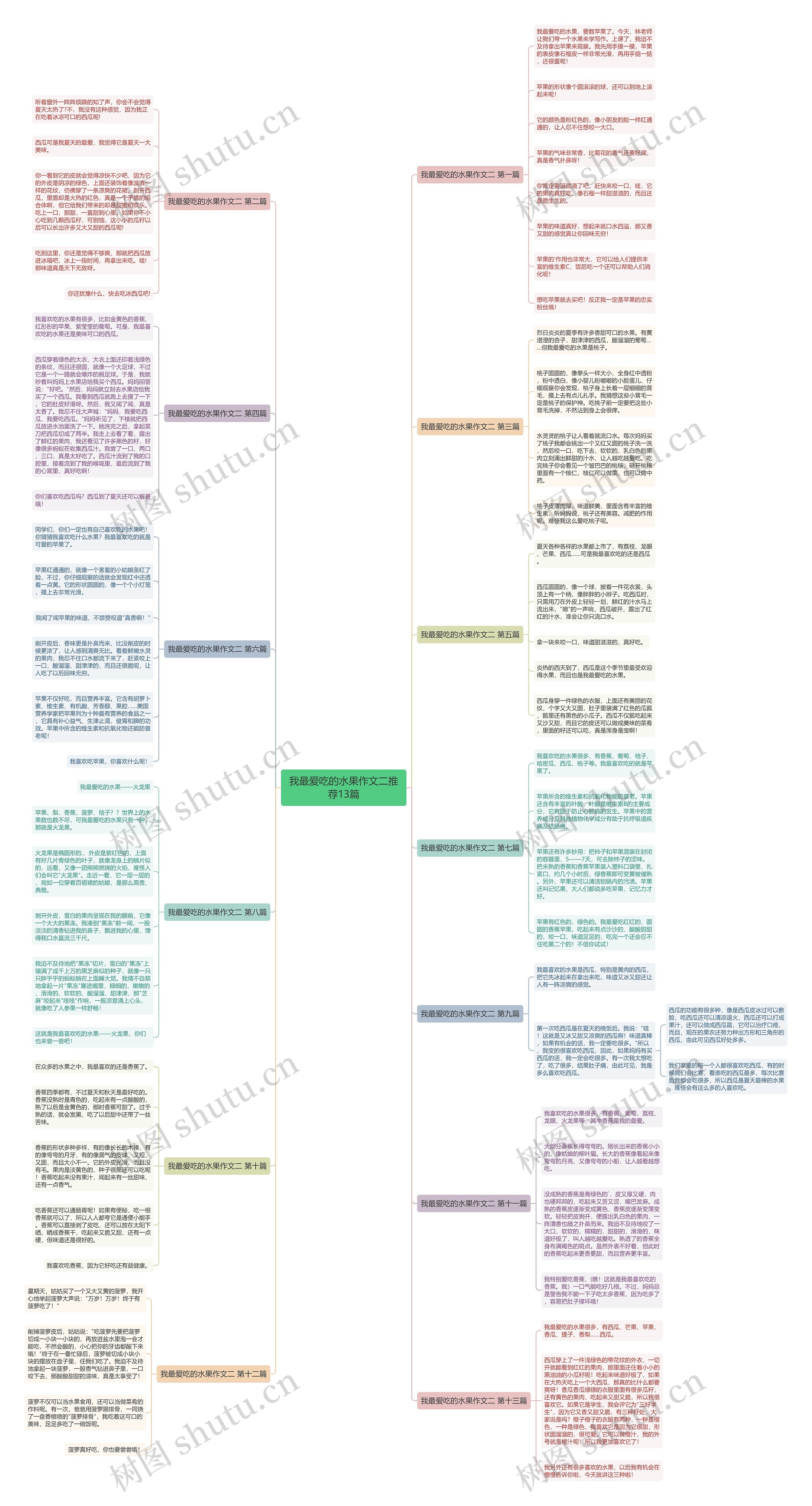 我最爱吃的水果作文二推荐13篇思维导图