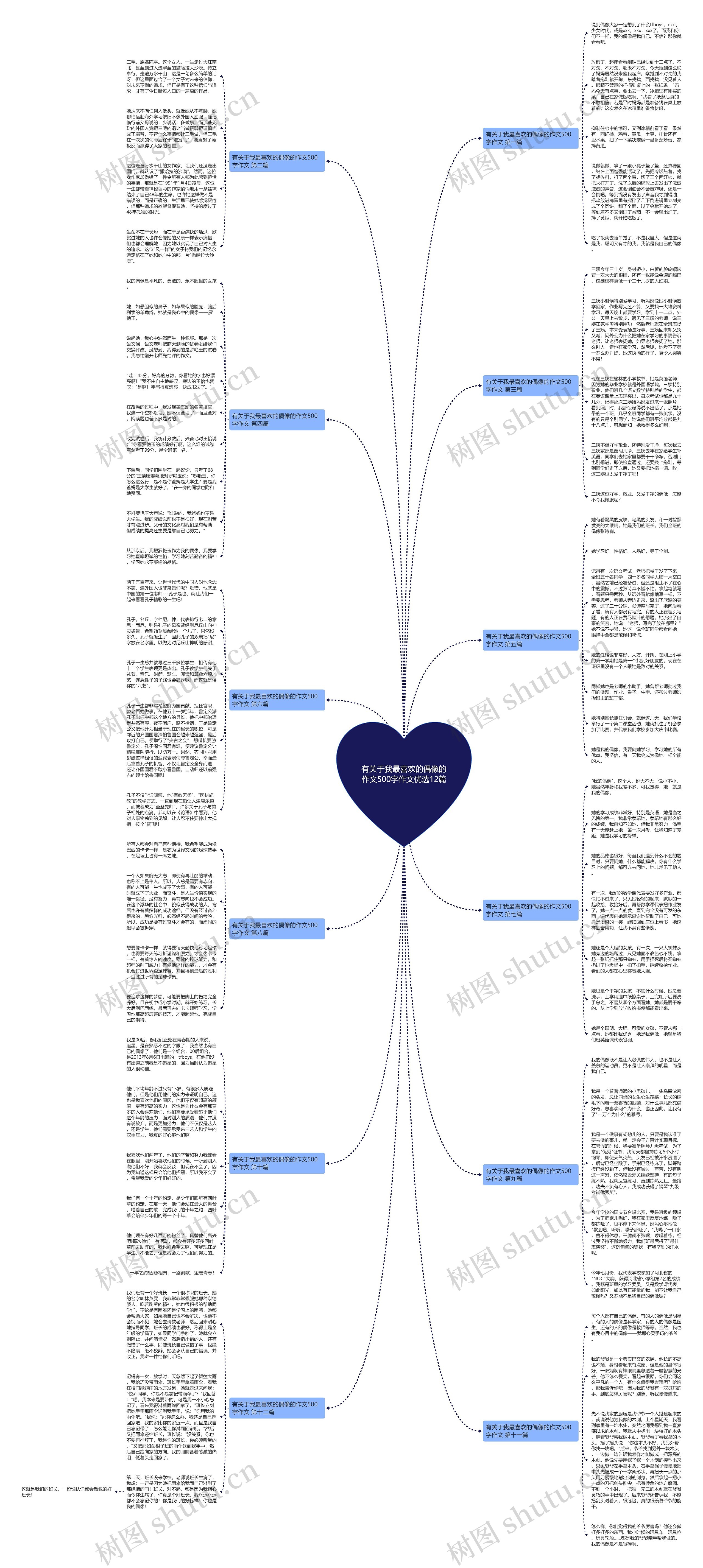 有关于我最喜欢的偶像的作文500字作文优选12篇思维导图