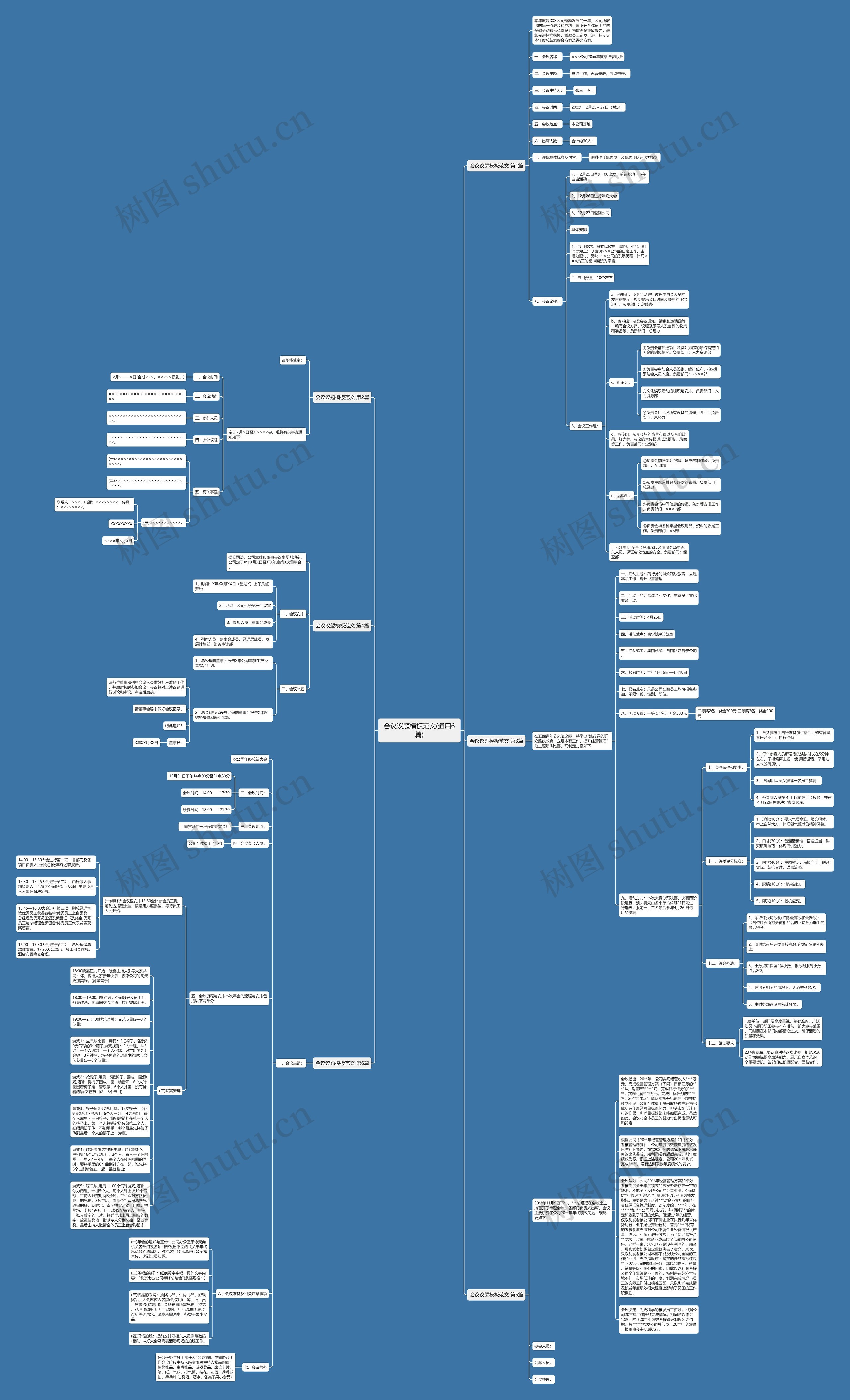 会议议题范文(通用6篇)思维导图