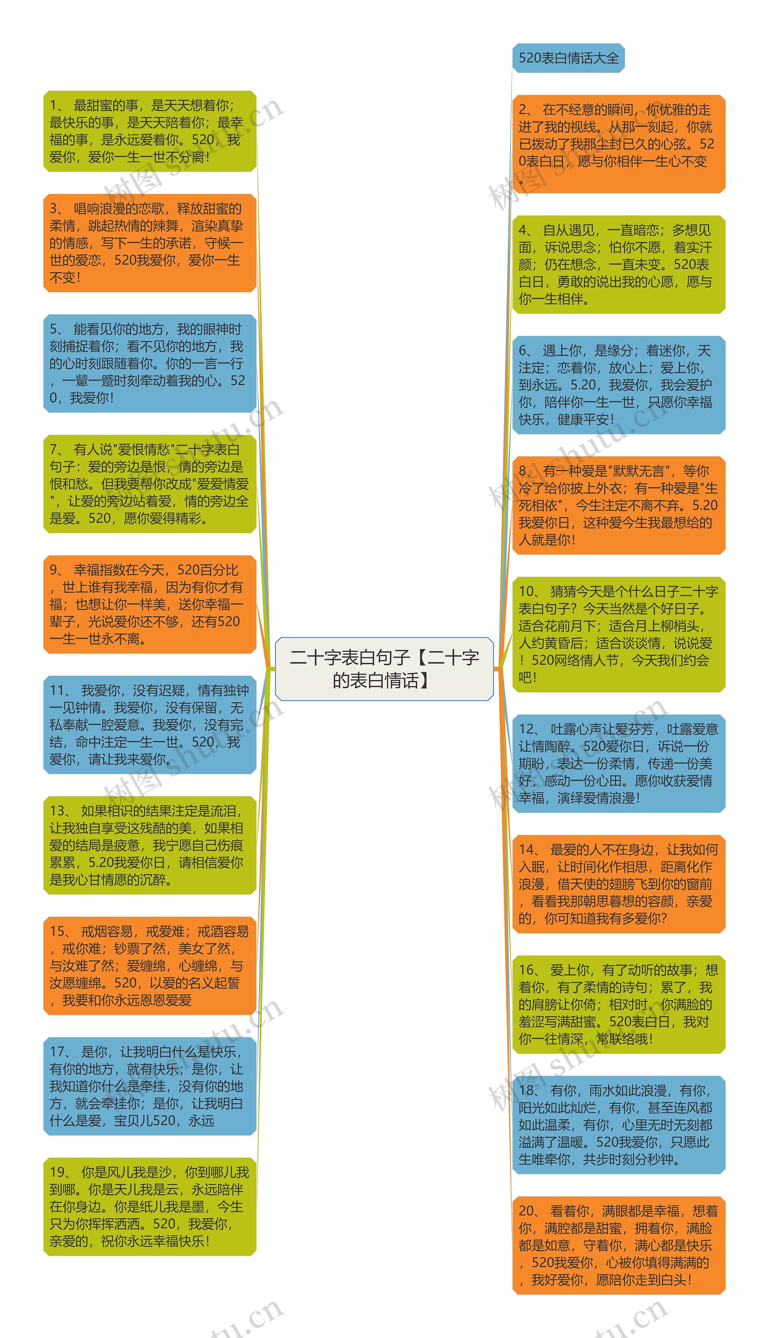 二十字表白句子【二十字的表白情话】思维导图