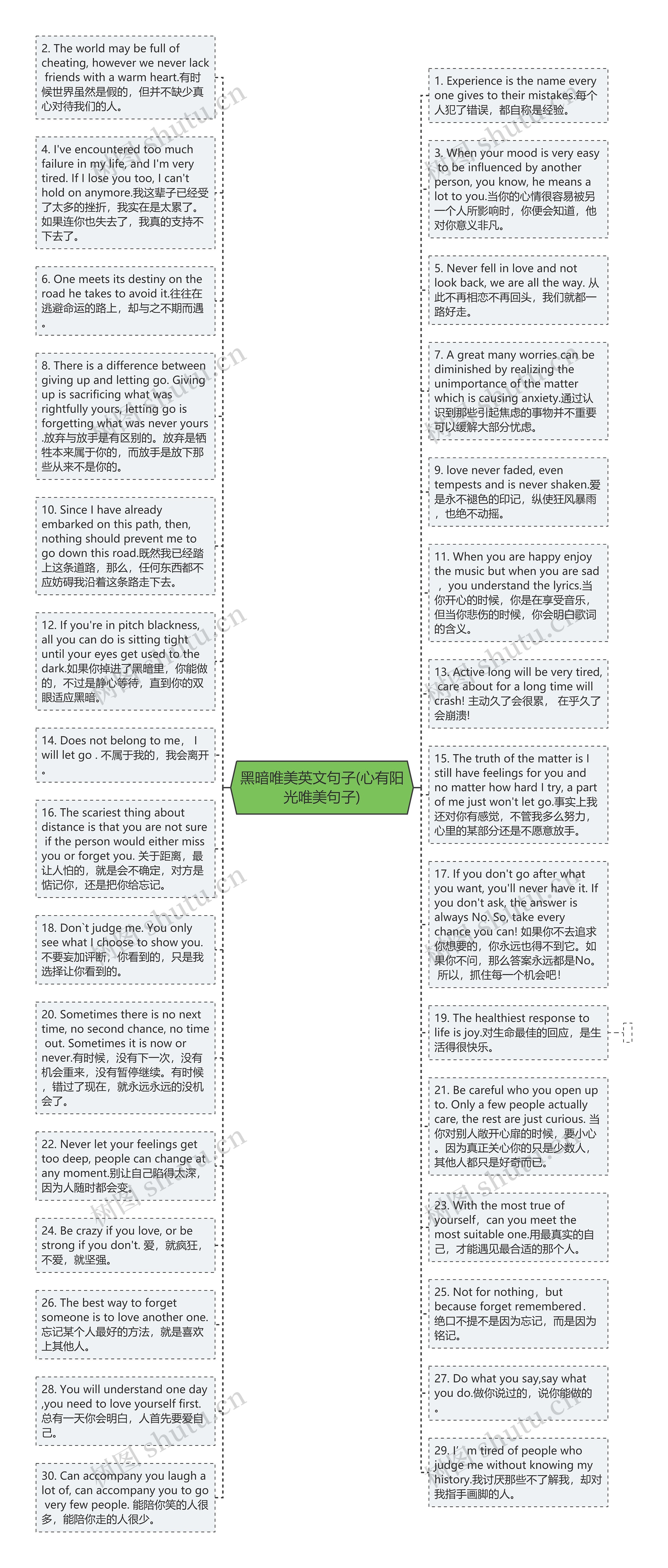 黑暗唯美英文句子(心有阳光唯美句子)思维导图