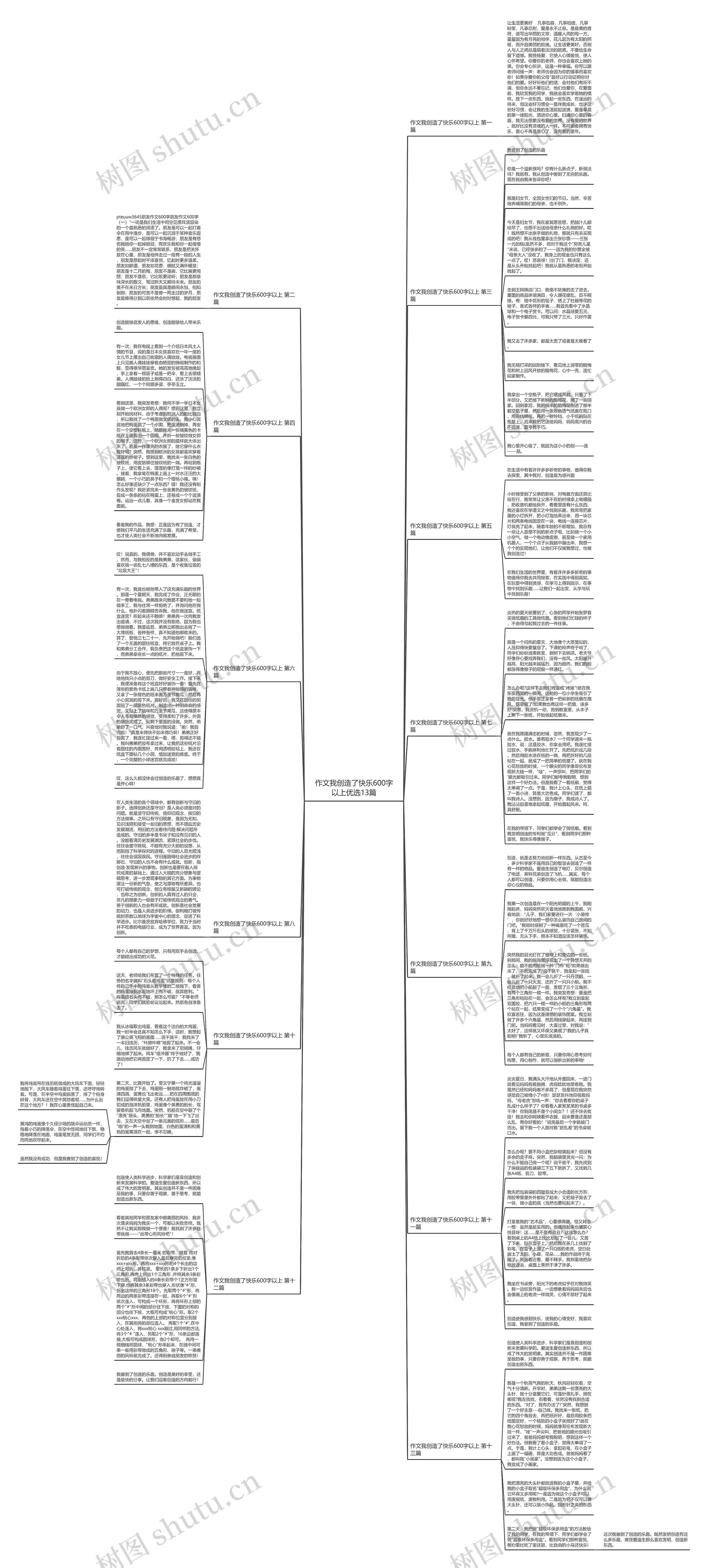 作文我创造了快乐600字以上优选13篇思维导图