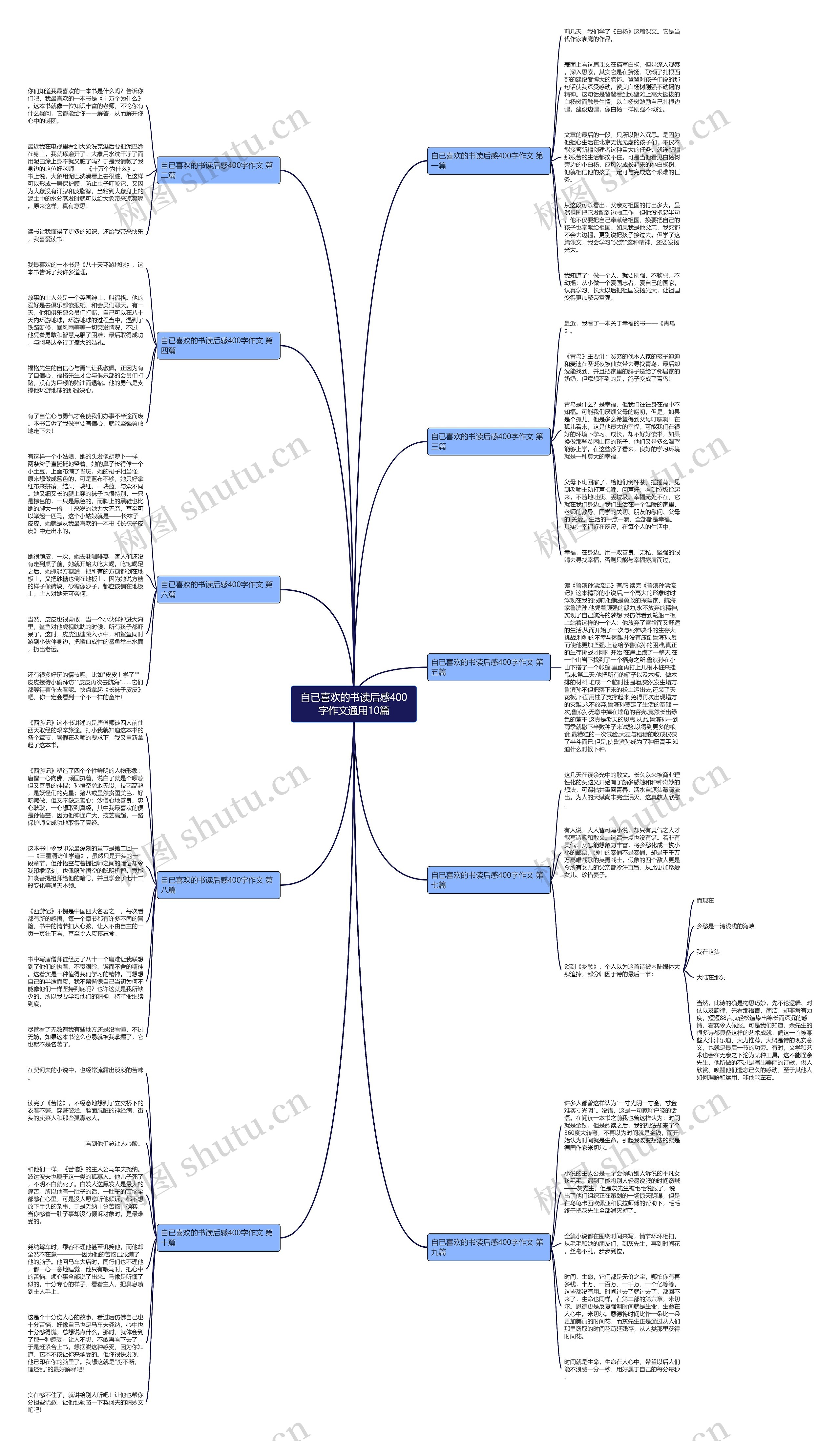 自已喜欢的书读后感400字作文通用10篇思维导图