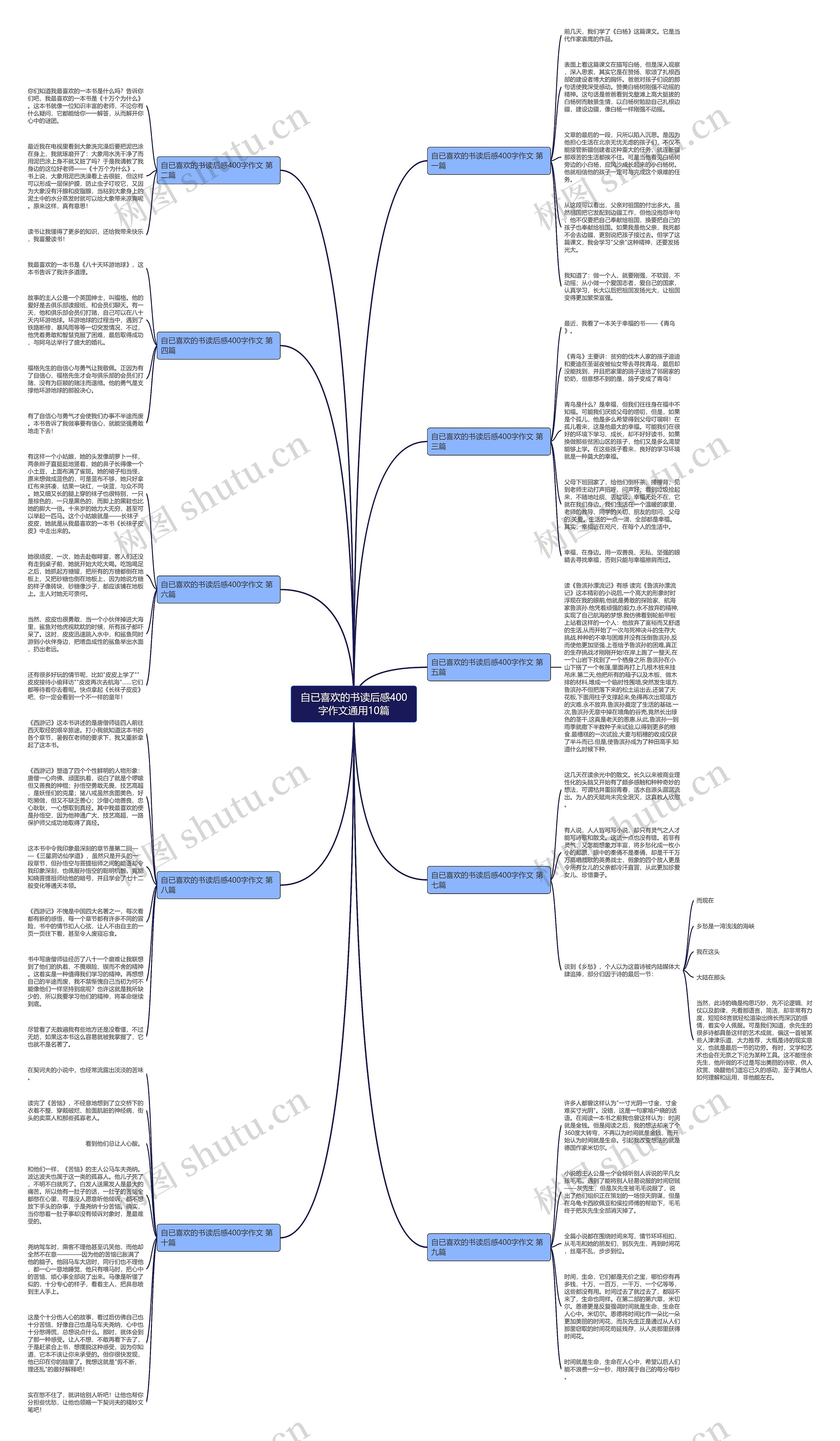 自已喜欢的书读后感400字作文通用10篇 自已喜欢的书读后感400字作文通用10篇