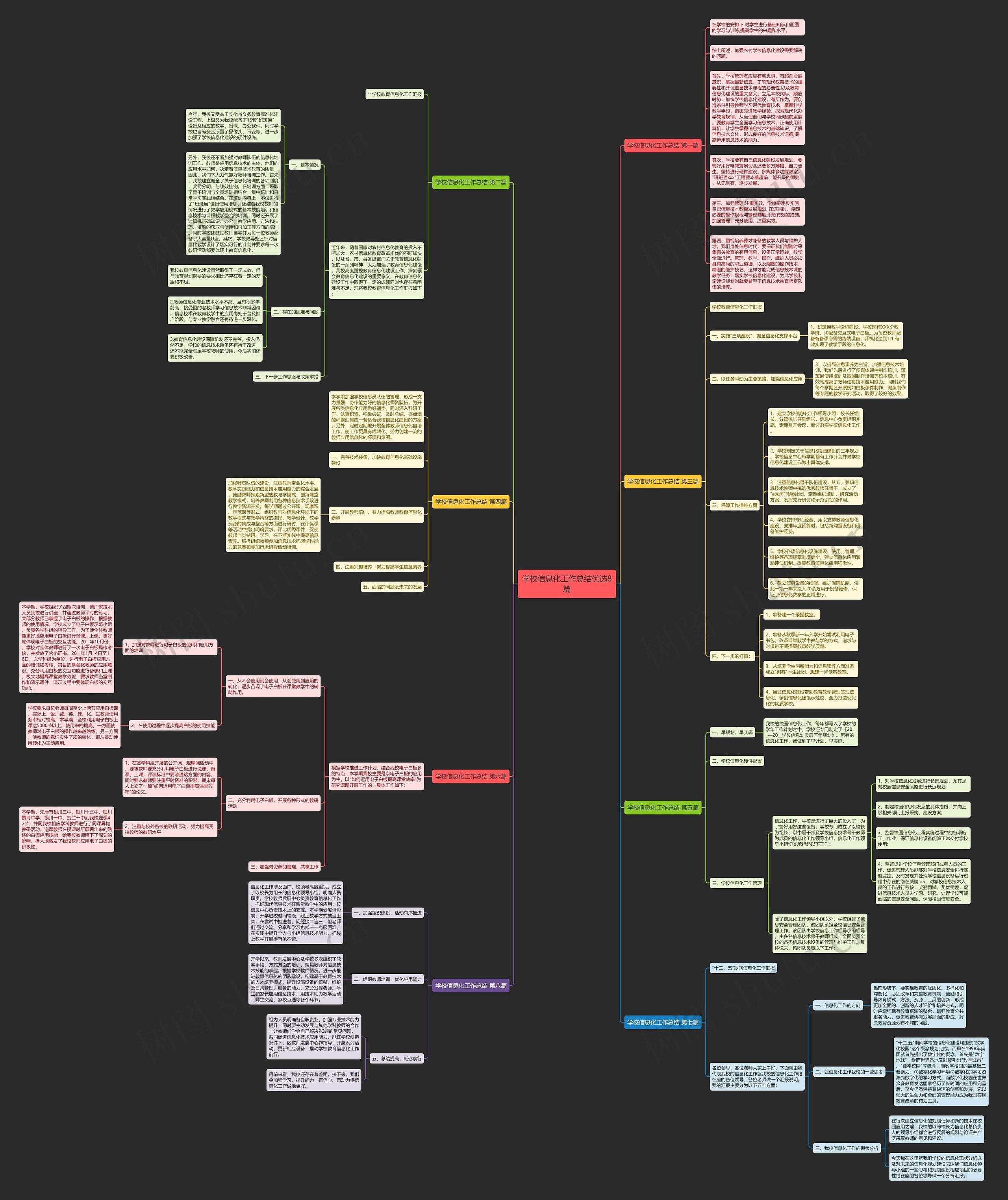 学校信息化工作总结优选8篇思维导图