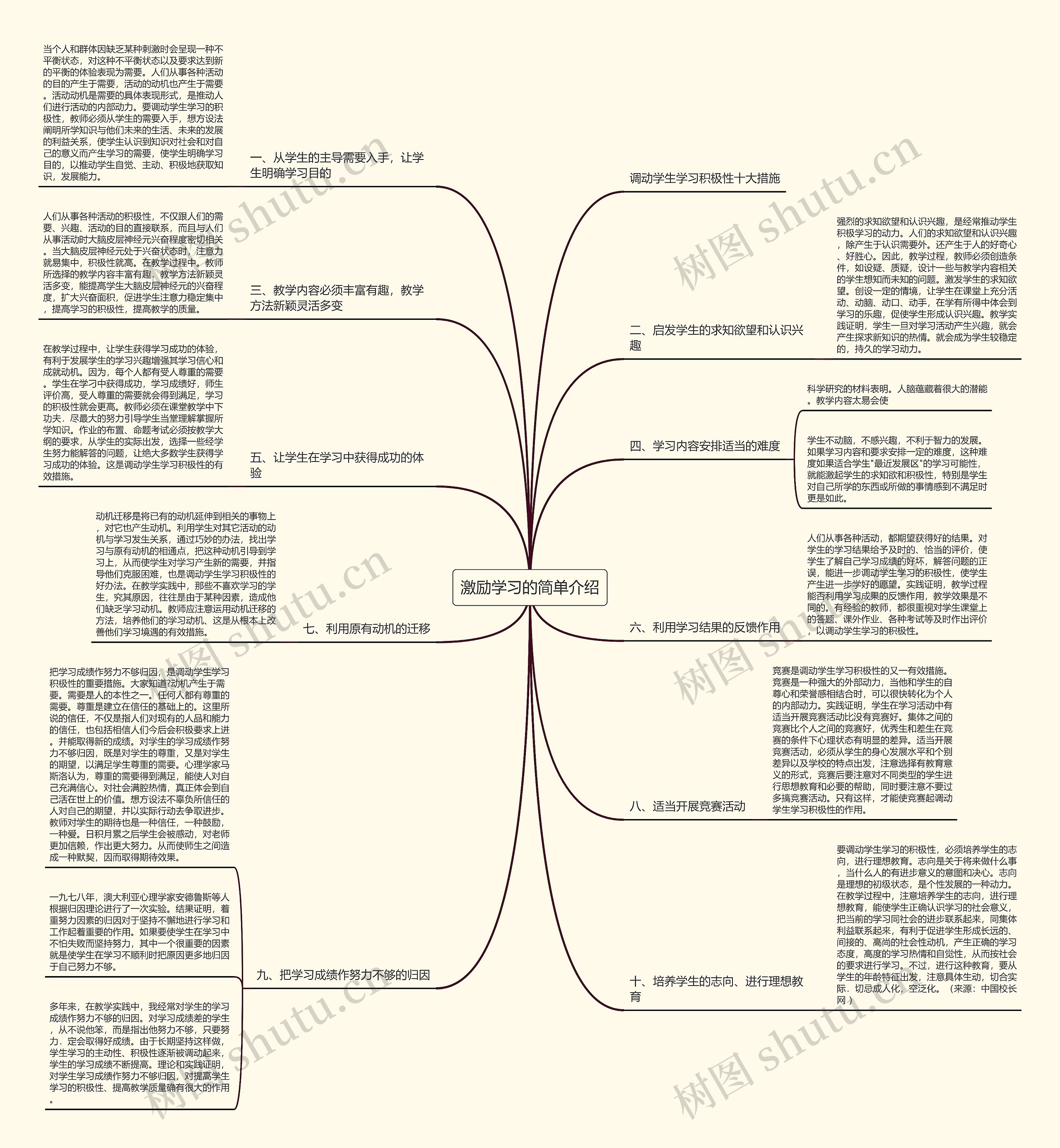 激励学习的简单介绍 激励学习的简单介绍