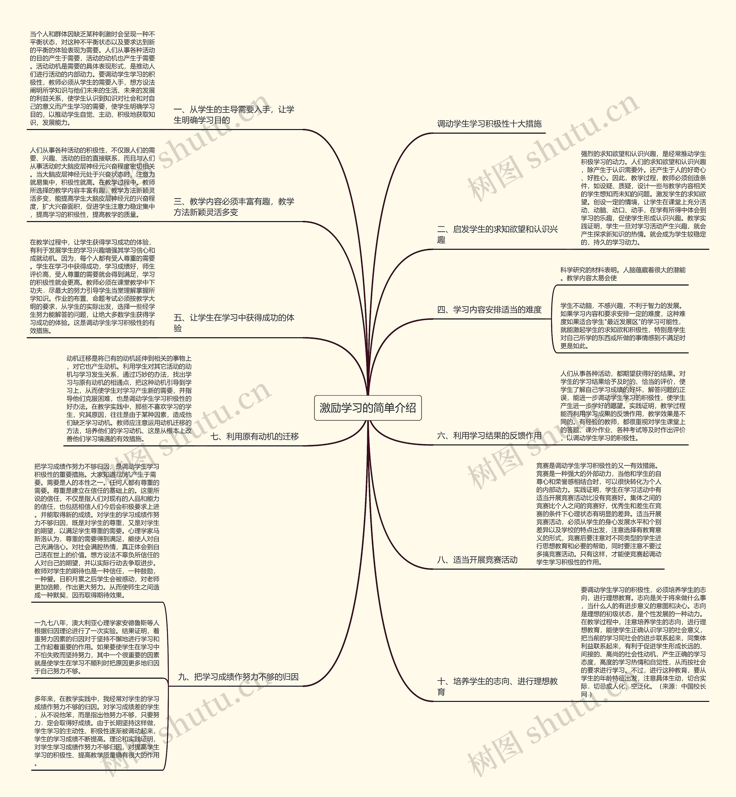 激励学习的简单介绍思维导图