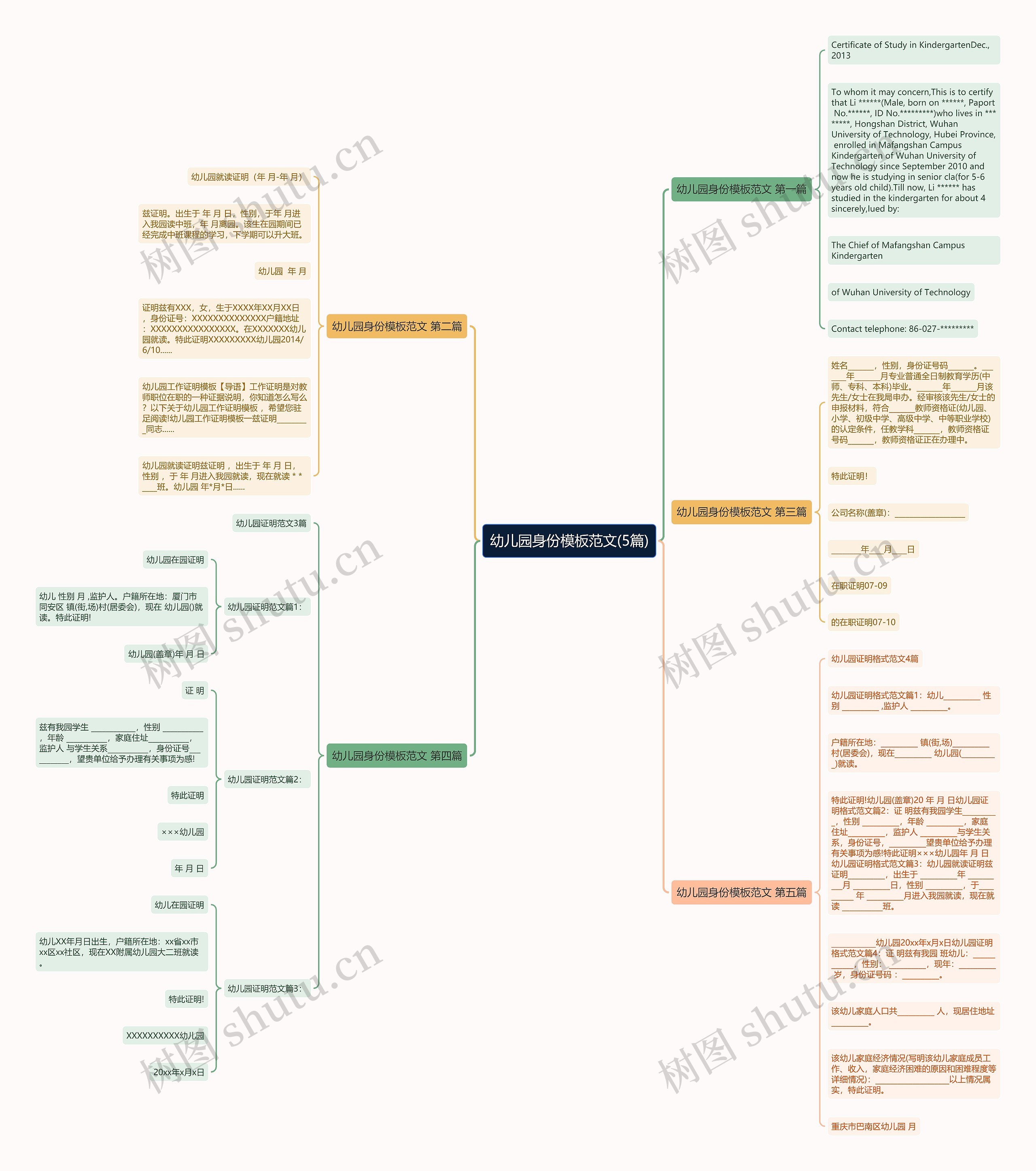 幼儿园身份范文(5篇)思维导图