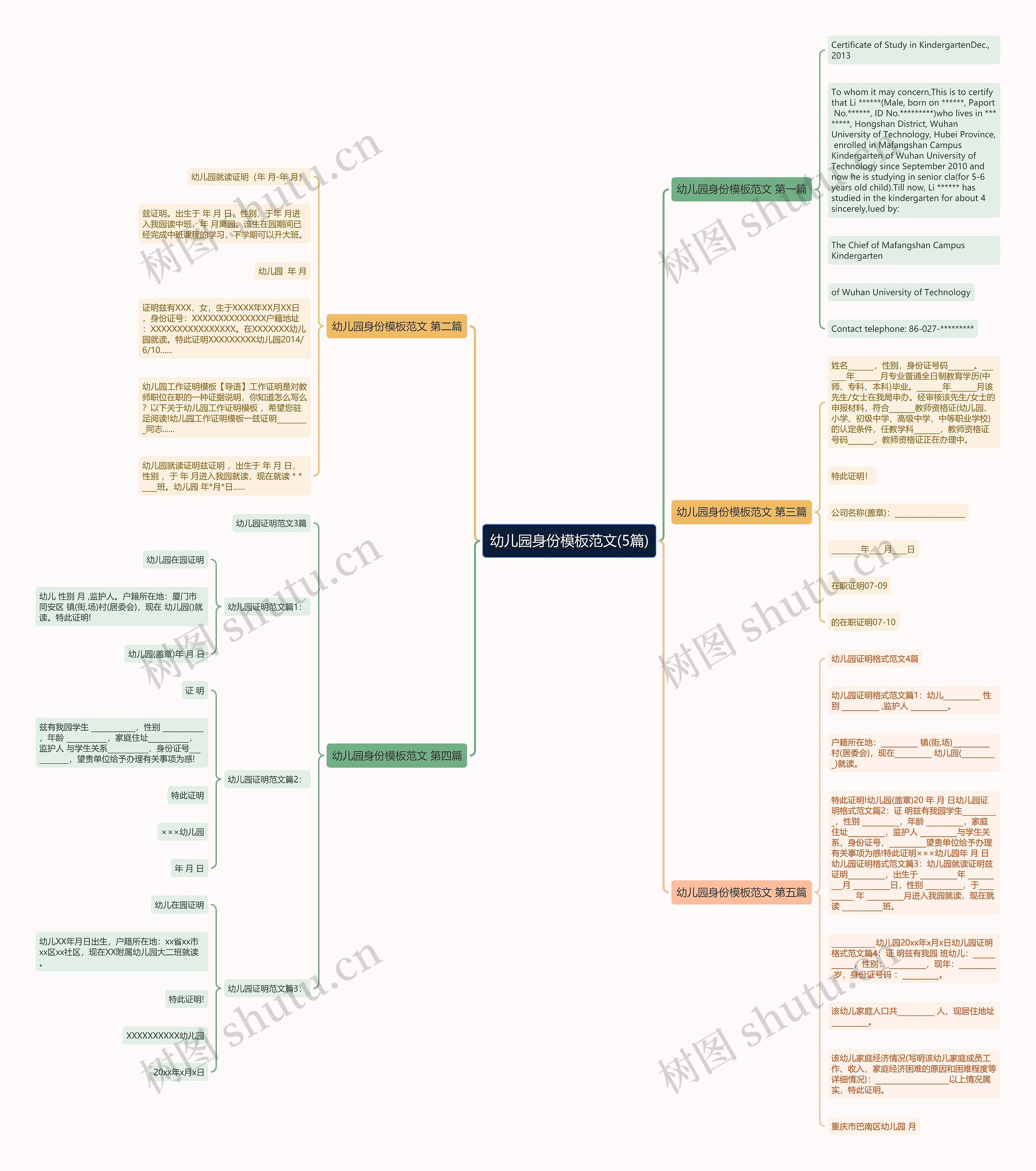 幼儿园身份模板范文(5篇) 幼儿园身份模板范文(5篇)