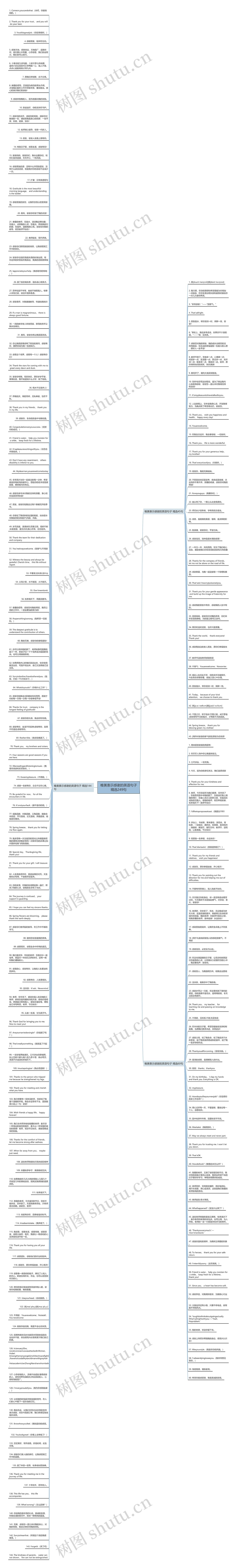 唯美表示感谢的英语句子精选249句思维导图