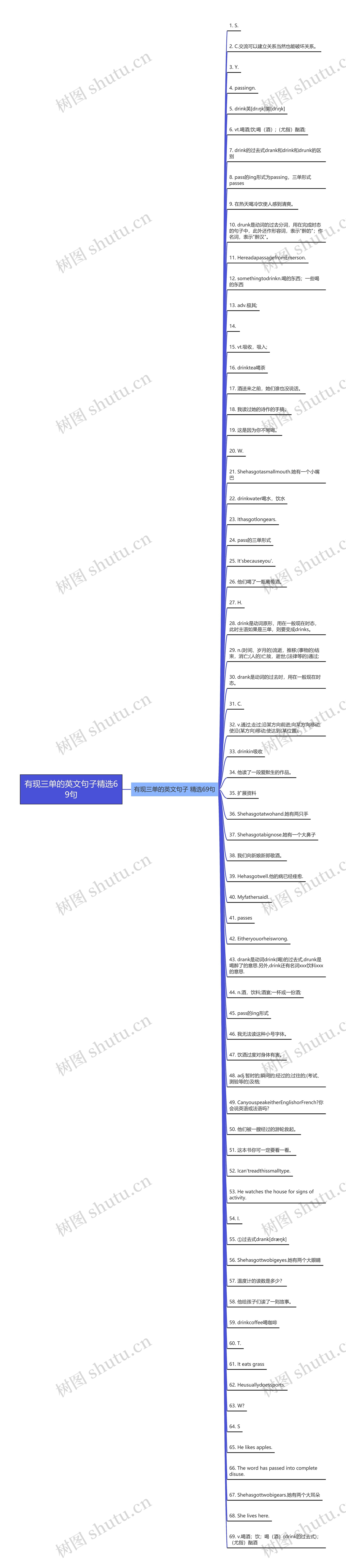 有现三单的英文句子精选69句思维导图