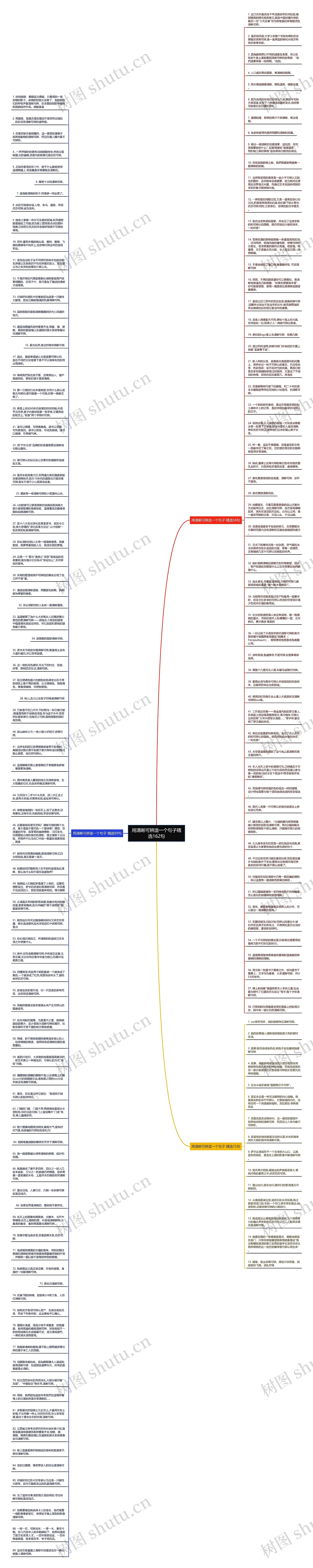 用清晰可辨造一个句子精选162句思维导图