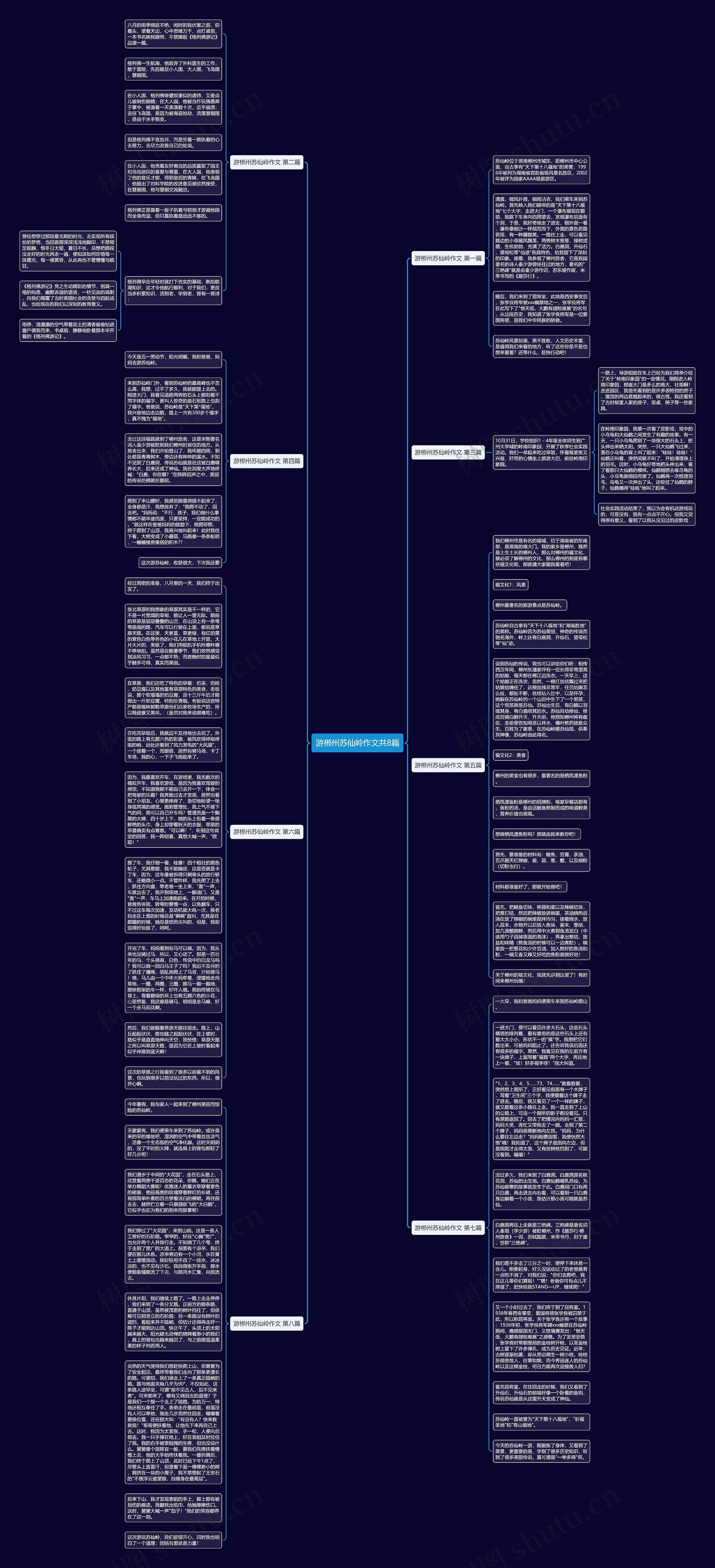 游郴州苏仙岭作文共8篇思维导图