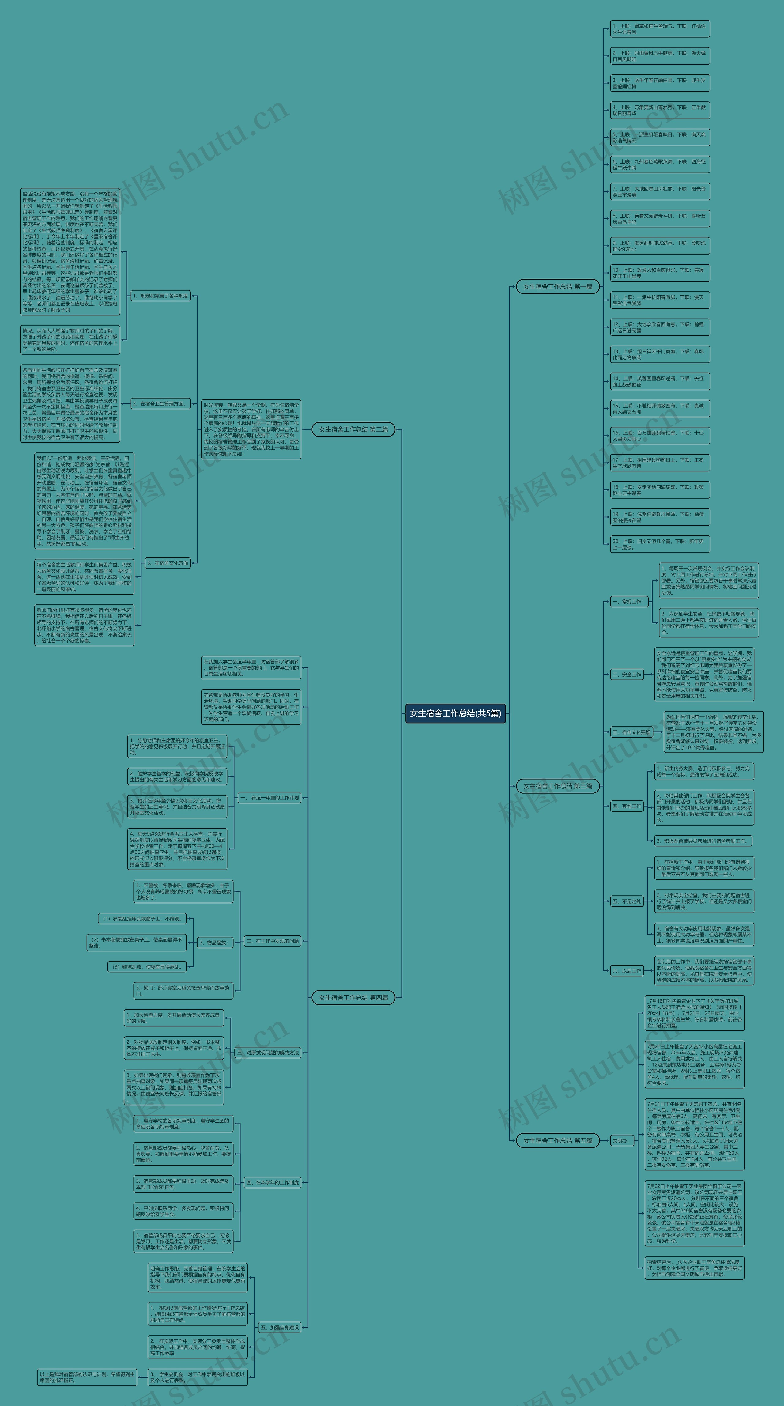 女生宿舍工作总结(共5篇)思维导图