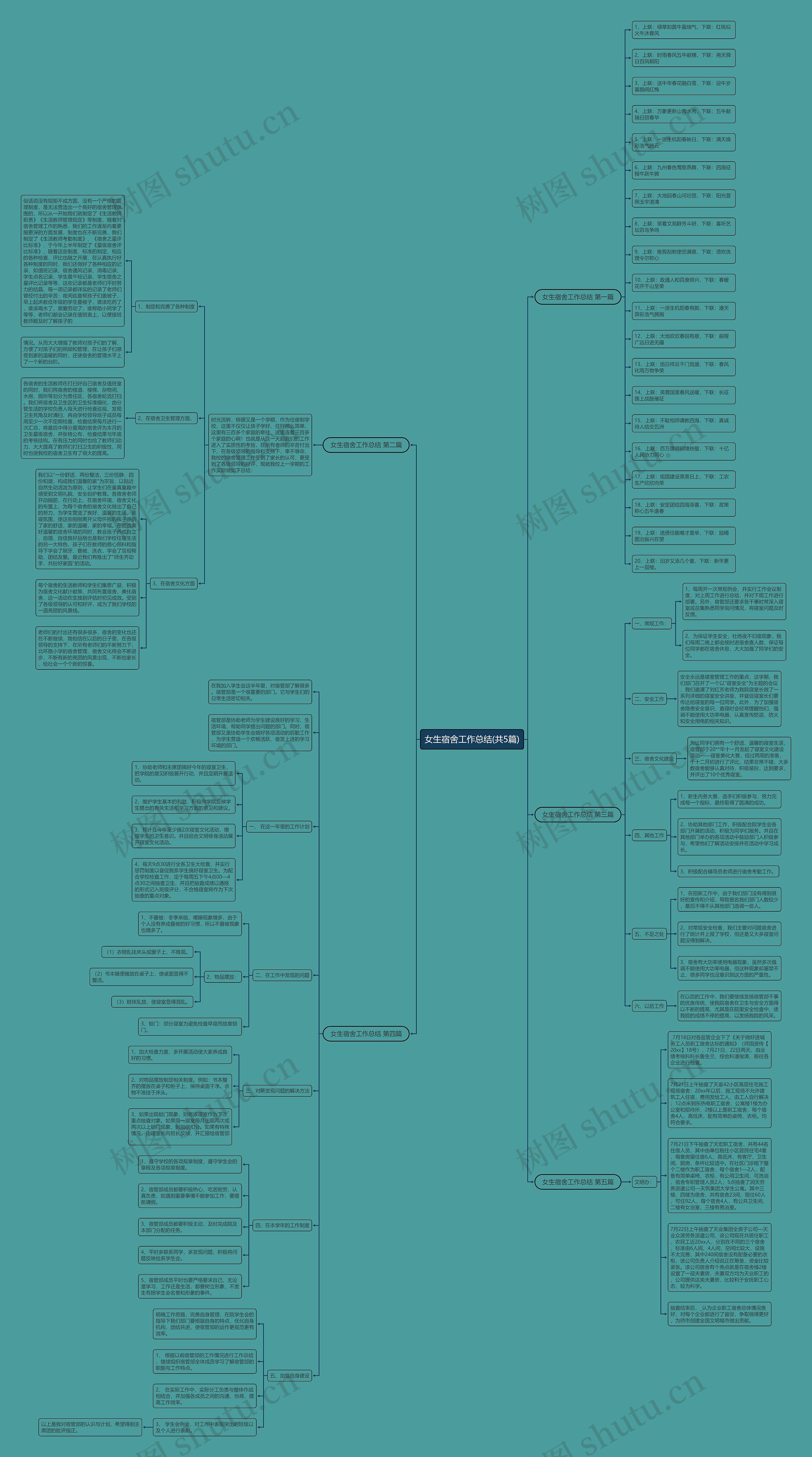 女生宿舍工作总结(共5篇) 女生宿舍工作总结(共5篇)