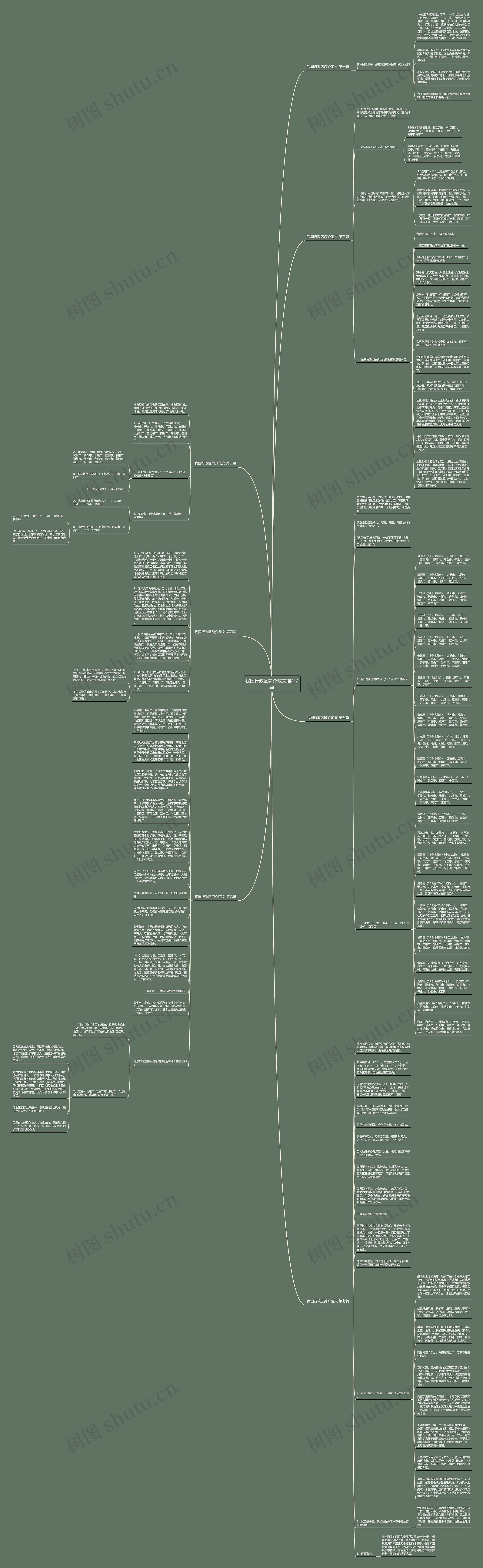 我国行政区简介范文推荐7篇思维导图