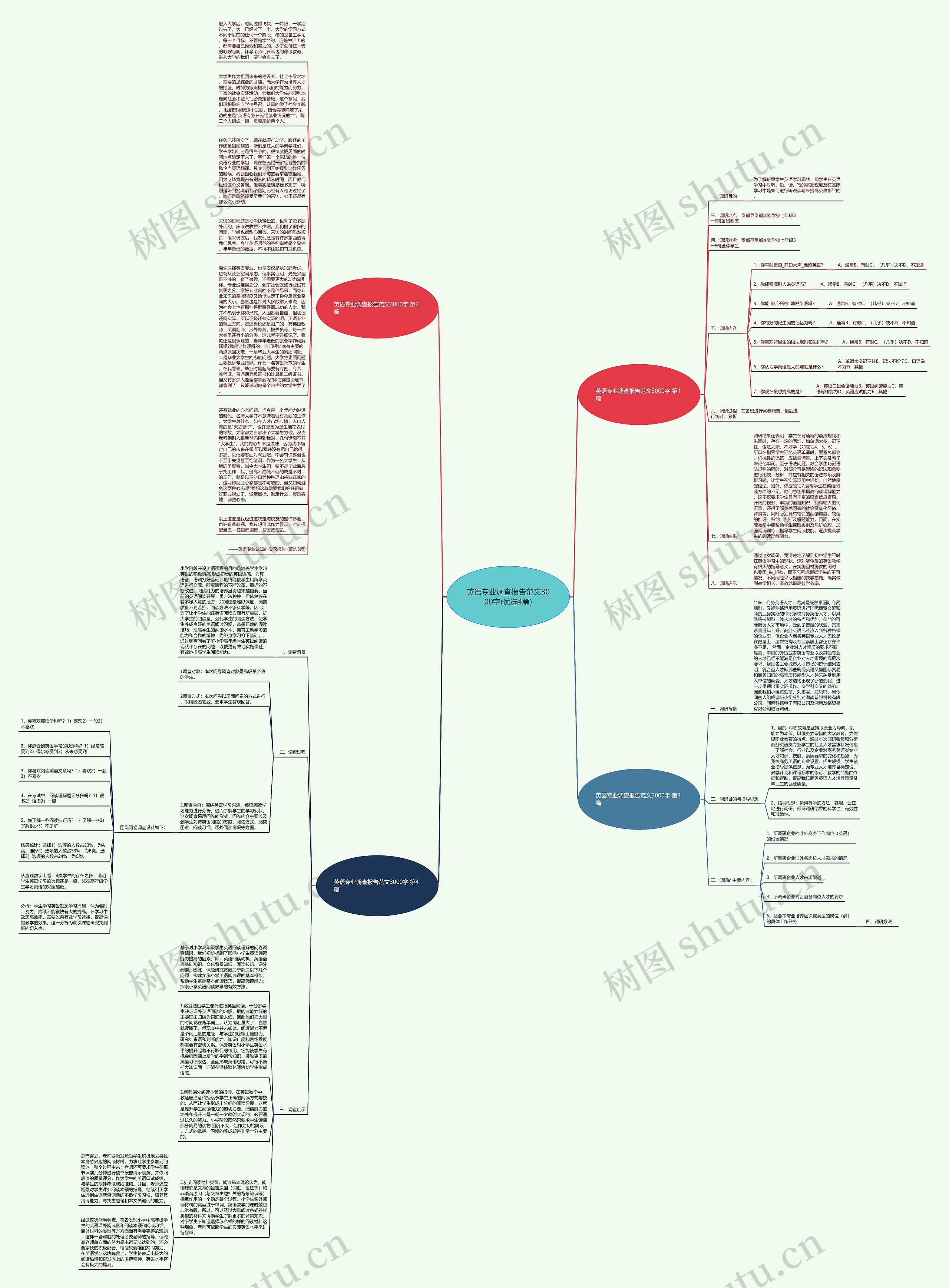 英语专业调查报告范文3000字(优选4篇)思维导图