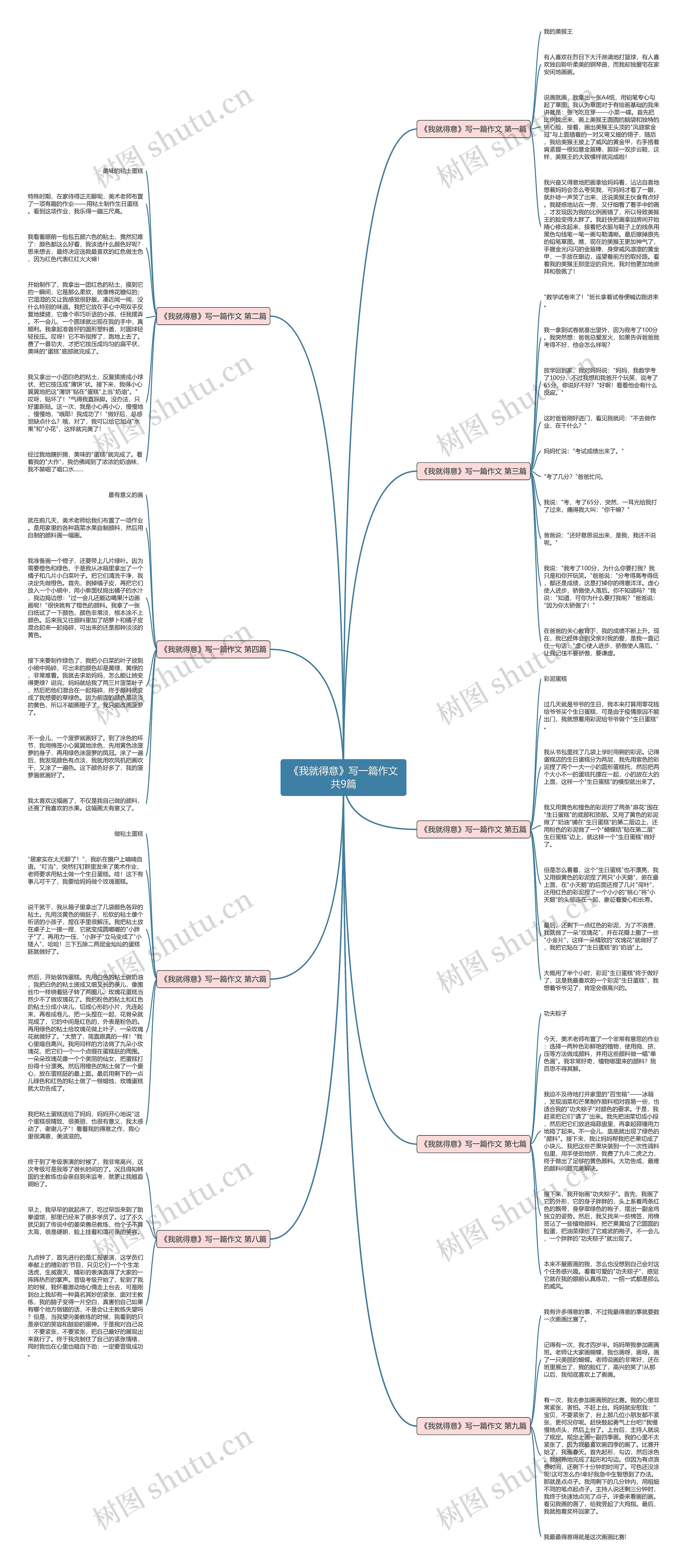 《我就得意》写一篇作文共9篇 《我就得意》写一篇作文共9篇
