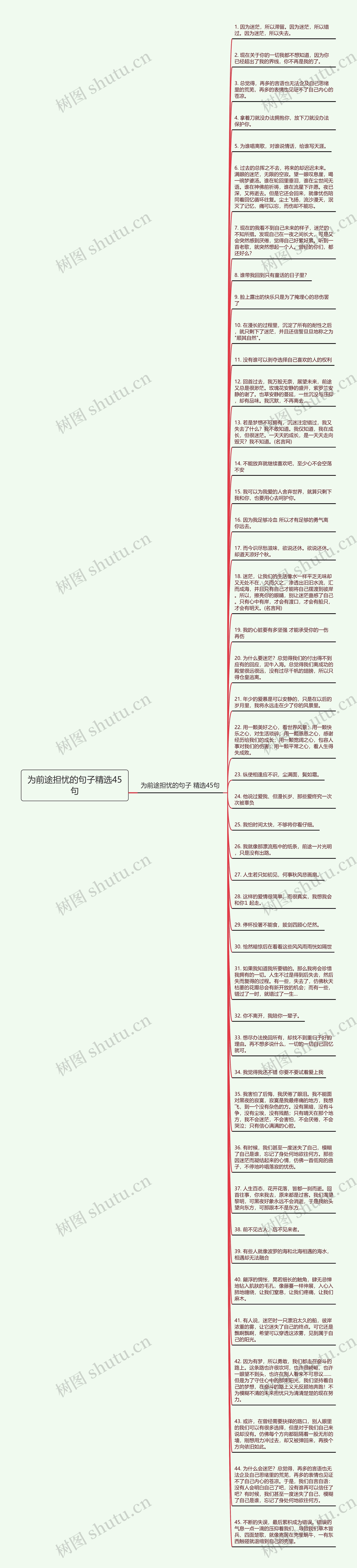 为前途担忧的句子精选45句思维导图