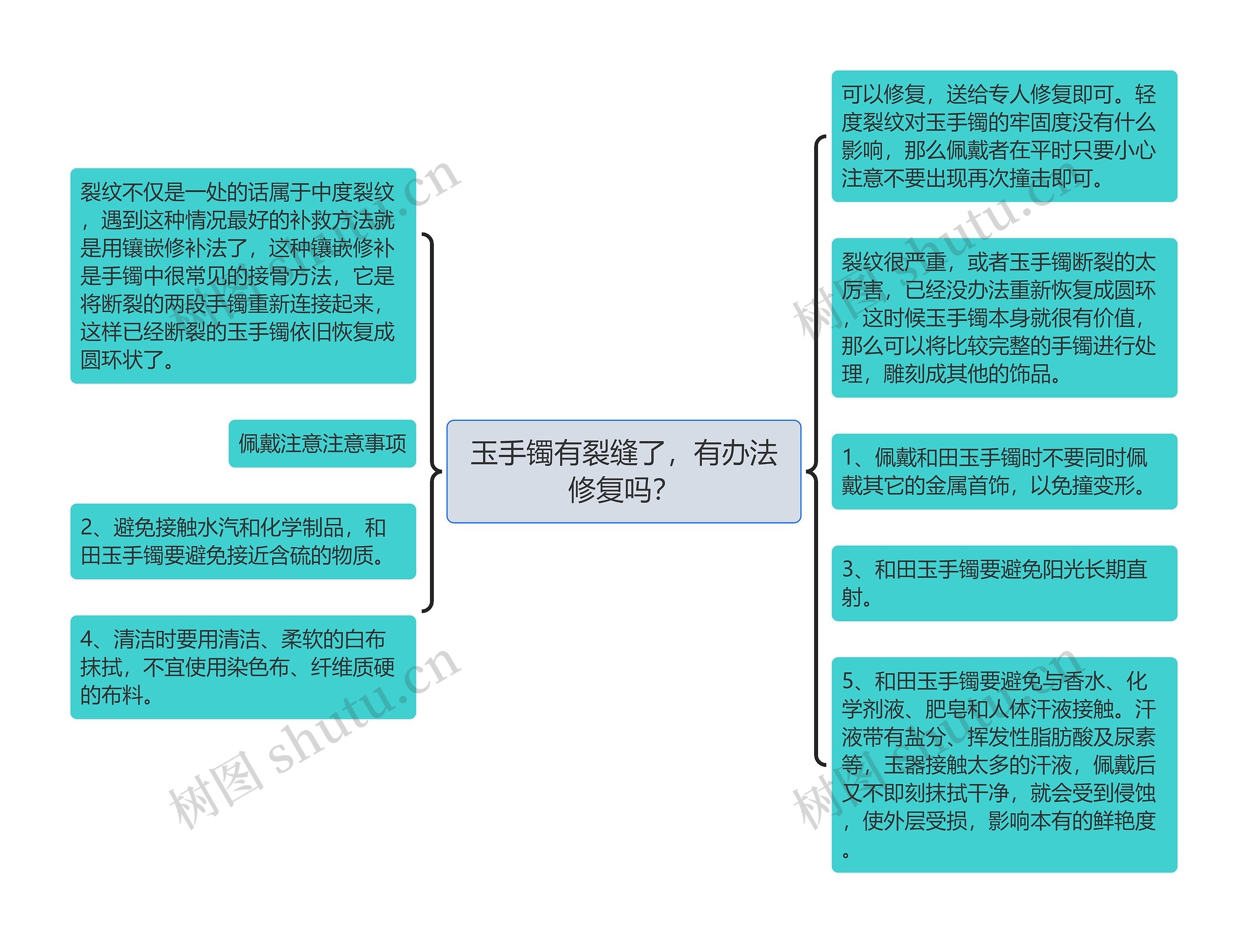 玉手镯有裂缝了，有办法修复吗？