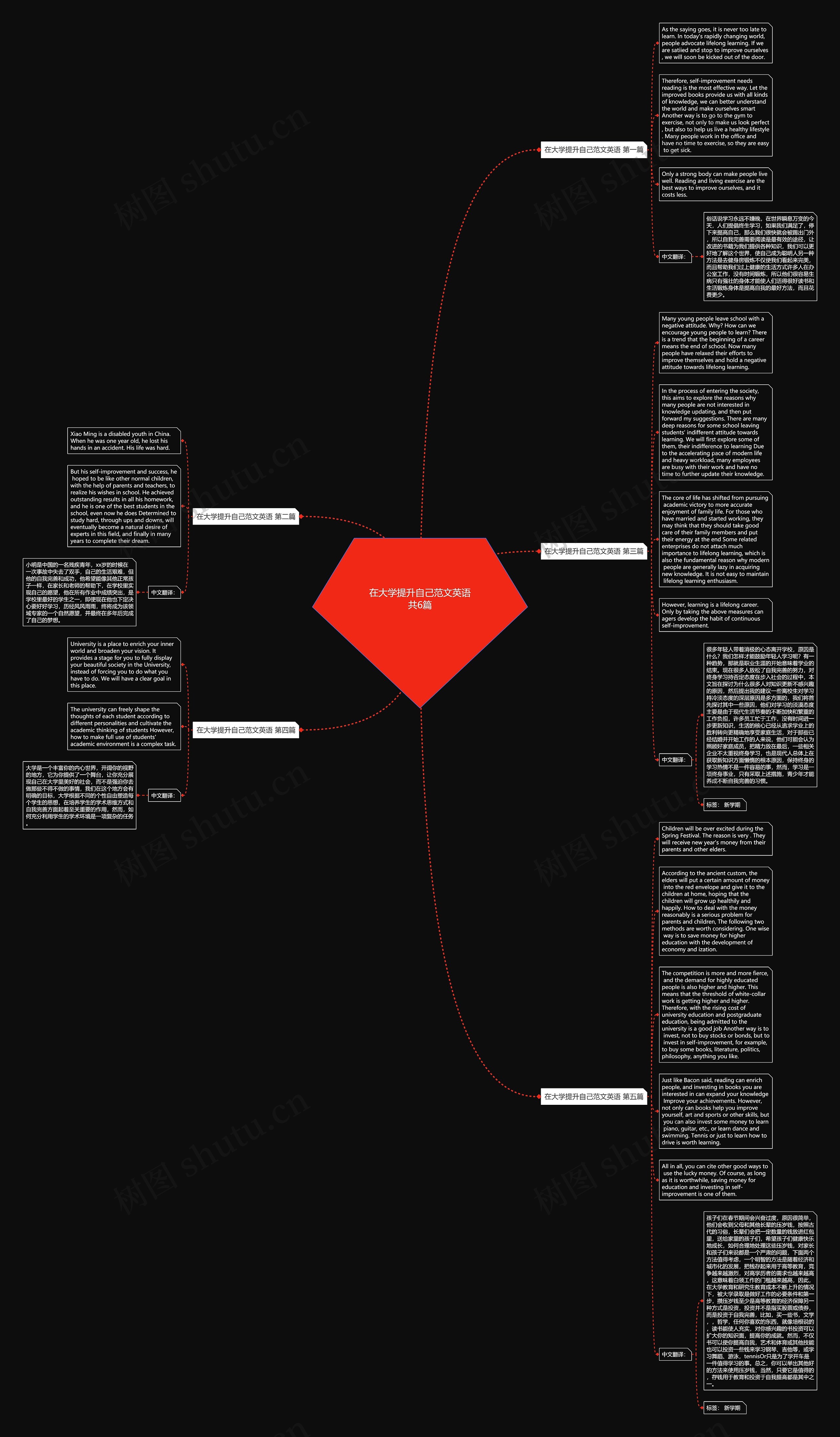 在大学提升自己范文英语共6篇思维导图
