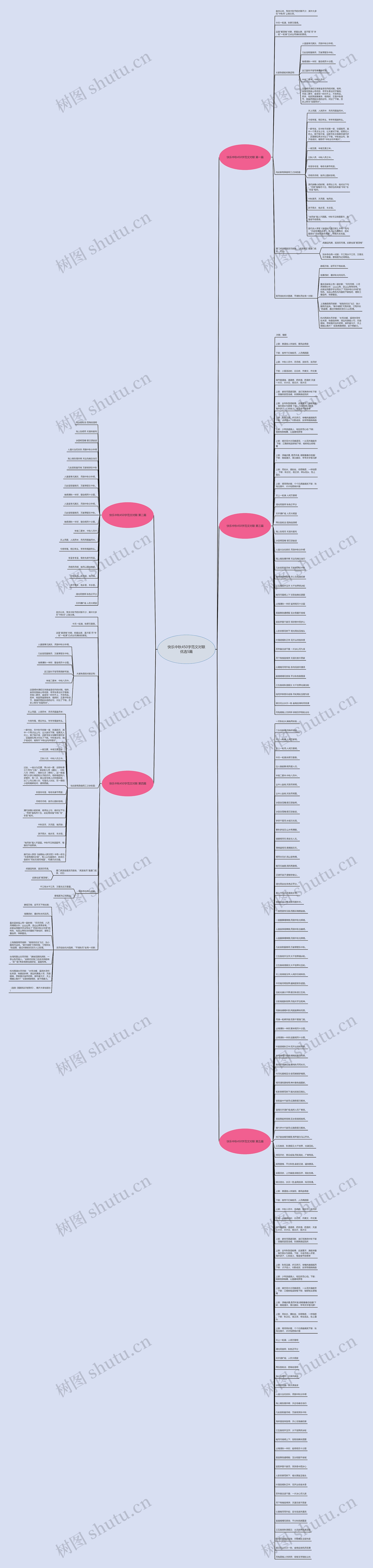 快乐中秋450字范文对联优选5篇思维导图