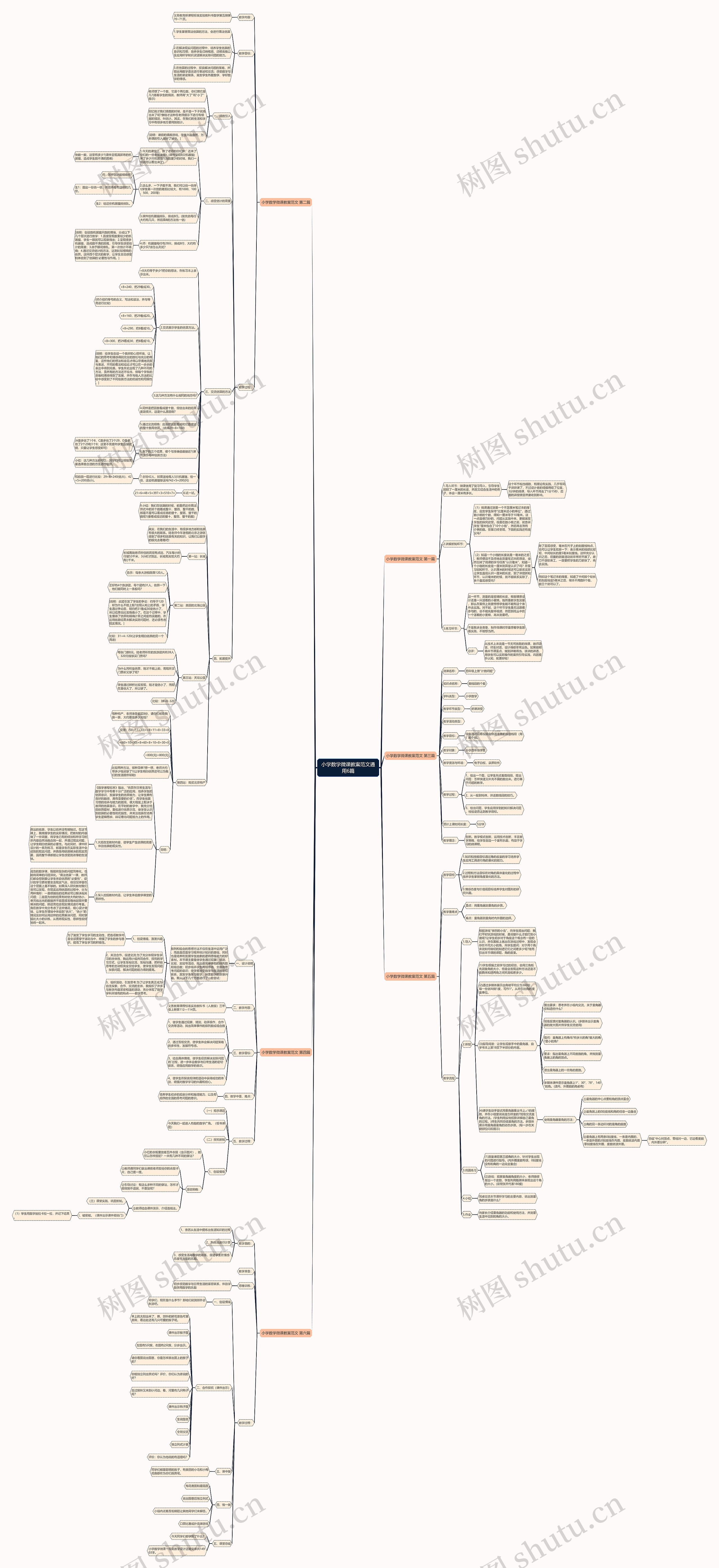 小学数学微课教案范文通用6篇思维导图高清图 小学数学微课教案范文通用6篇思维导图