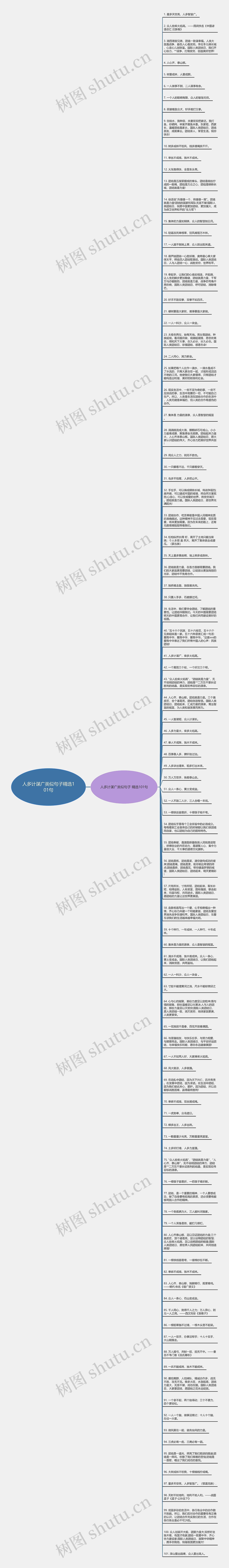 人多计谋广类似句子精选101句思维导图