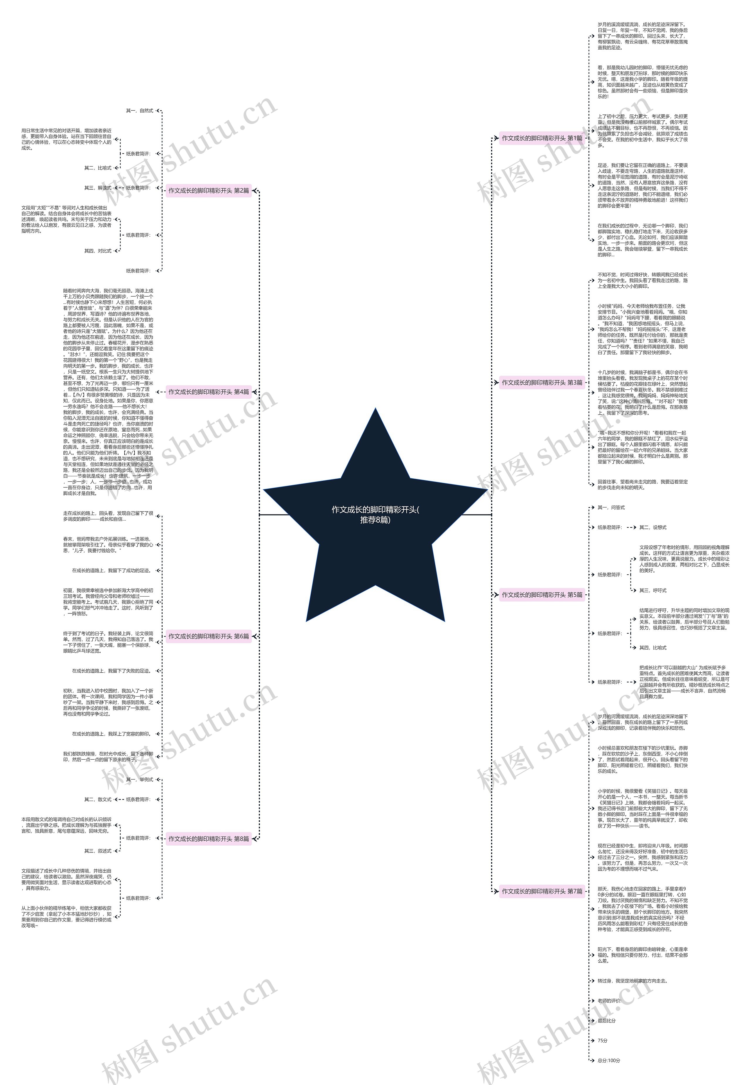 作文成长的脚印精彩开头(推荐8篇) 作文成长的脚印精彩开头(推荐8篇)