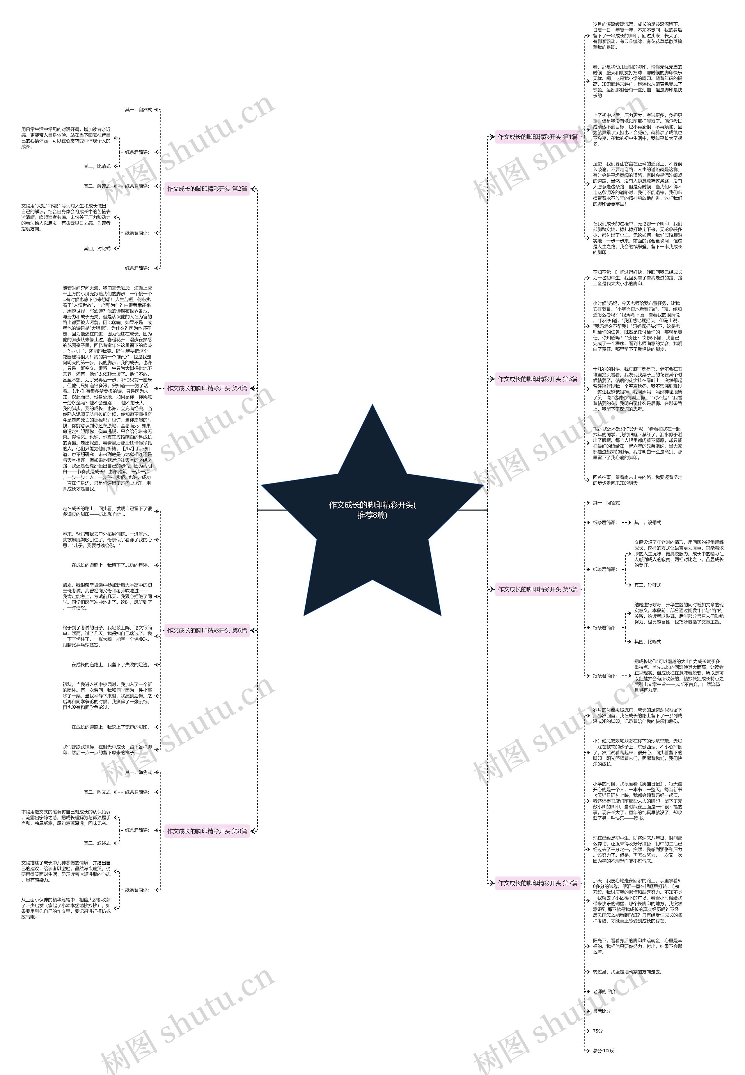 作文成长的脚印精彩开头(推荐8篇)思维导图