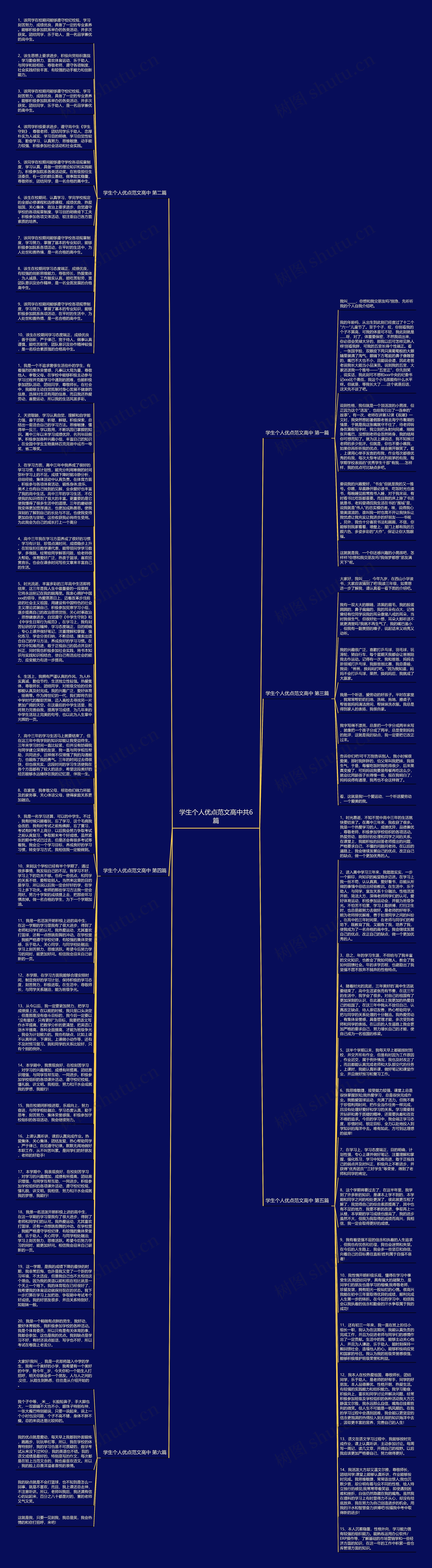学生个人优点范文高中共6篇