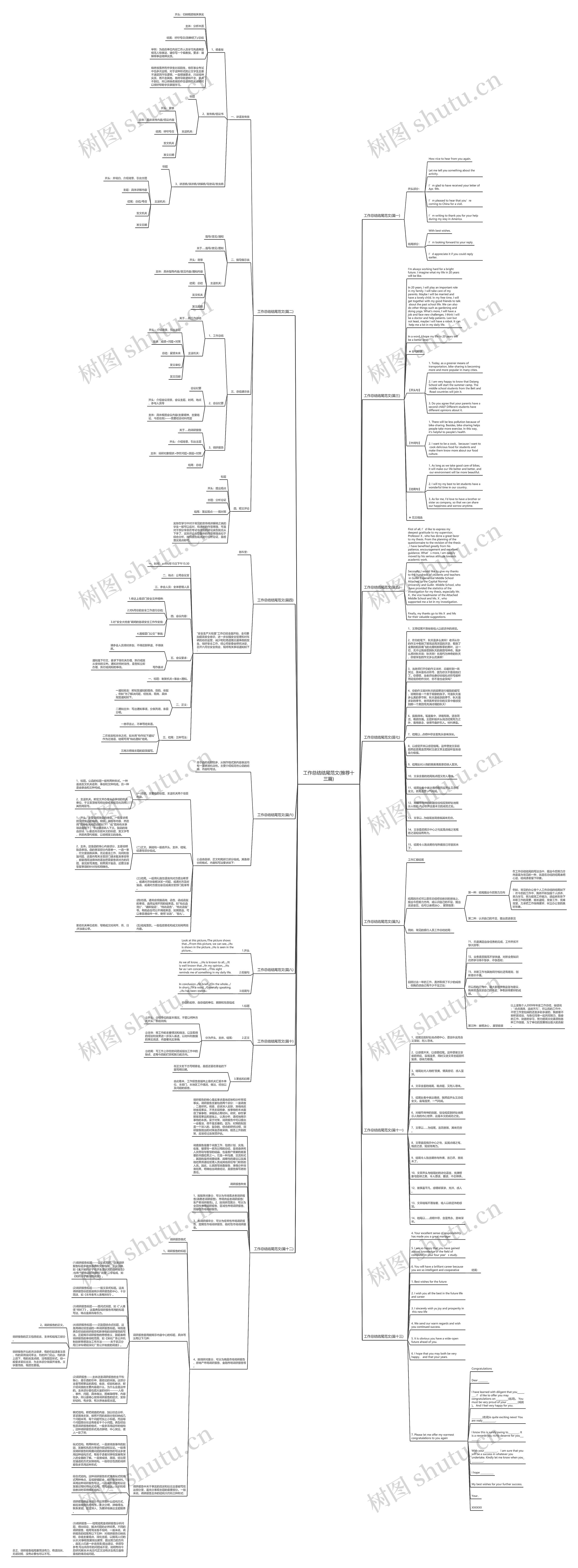 工作总结结尾范文(推荐十三篇)思维导图