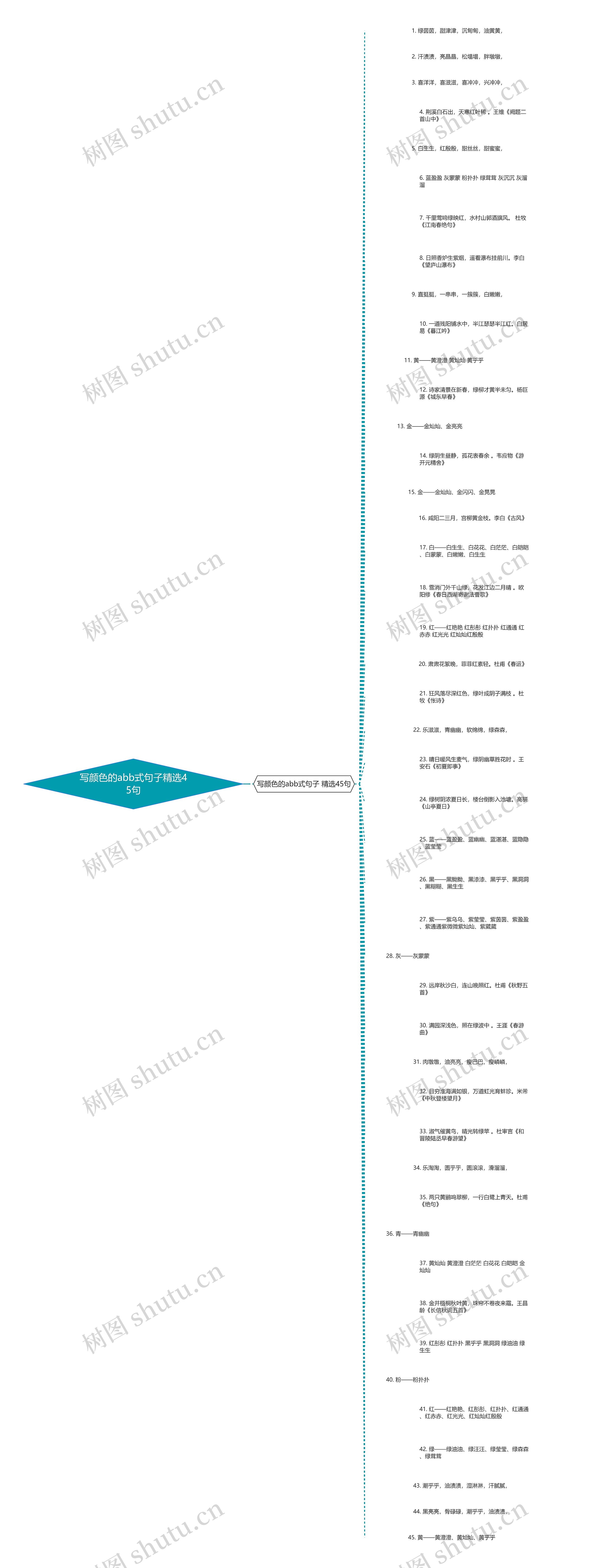 写颜色的abb式句子精选45句思维导图
