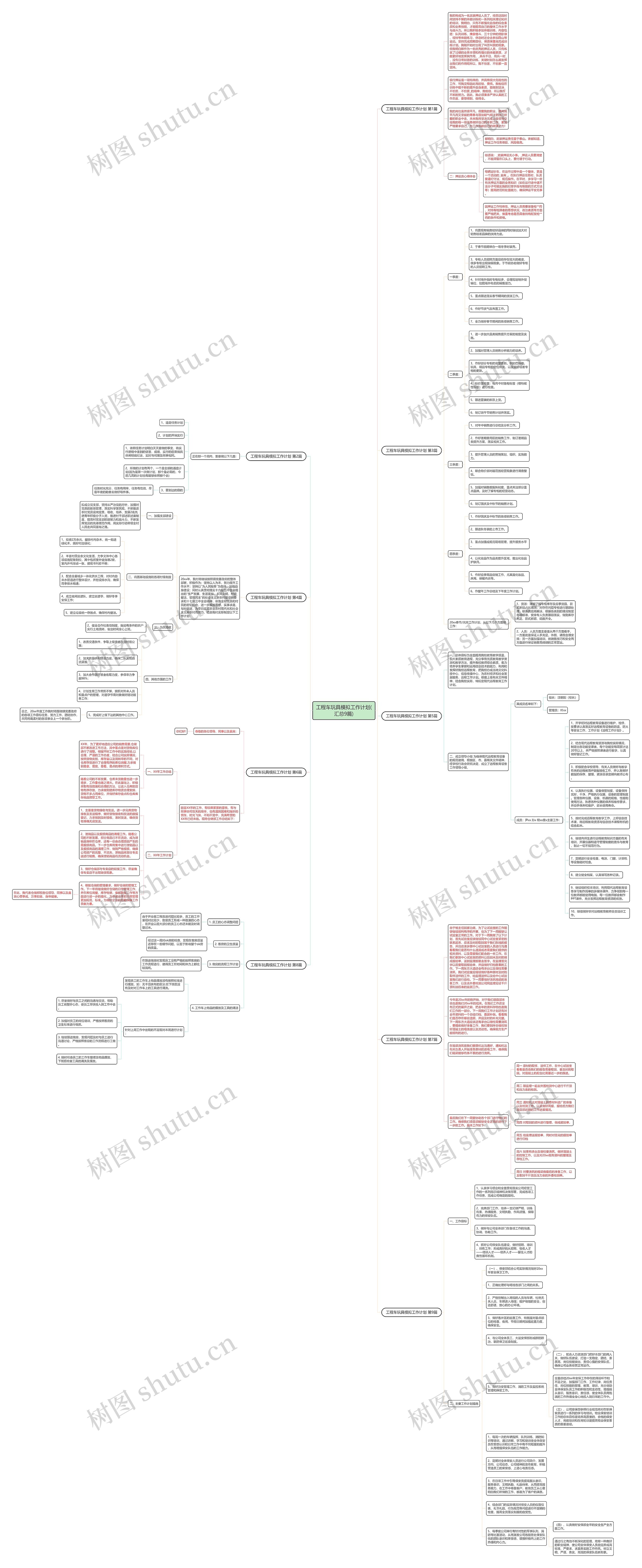 工程车玩具模拟工作计划(汇总9篇)思维导图