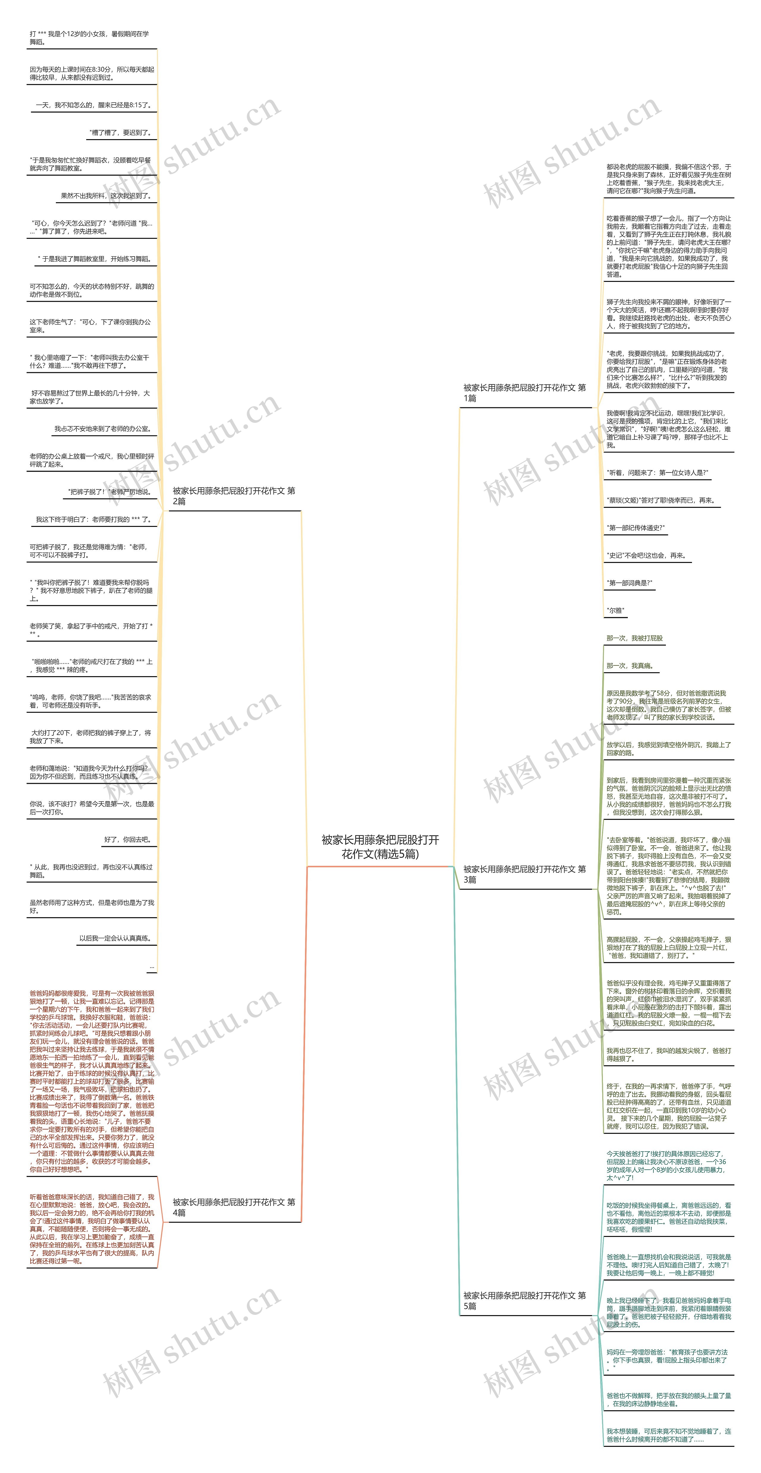 被家长用藤条把屁股打开花作文(精选5篇) 被家长用藤条把屁股打开花作文(精选5篇)