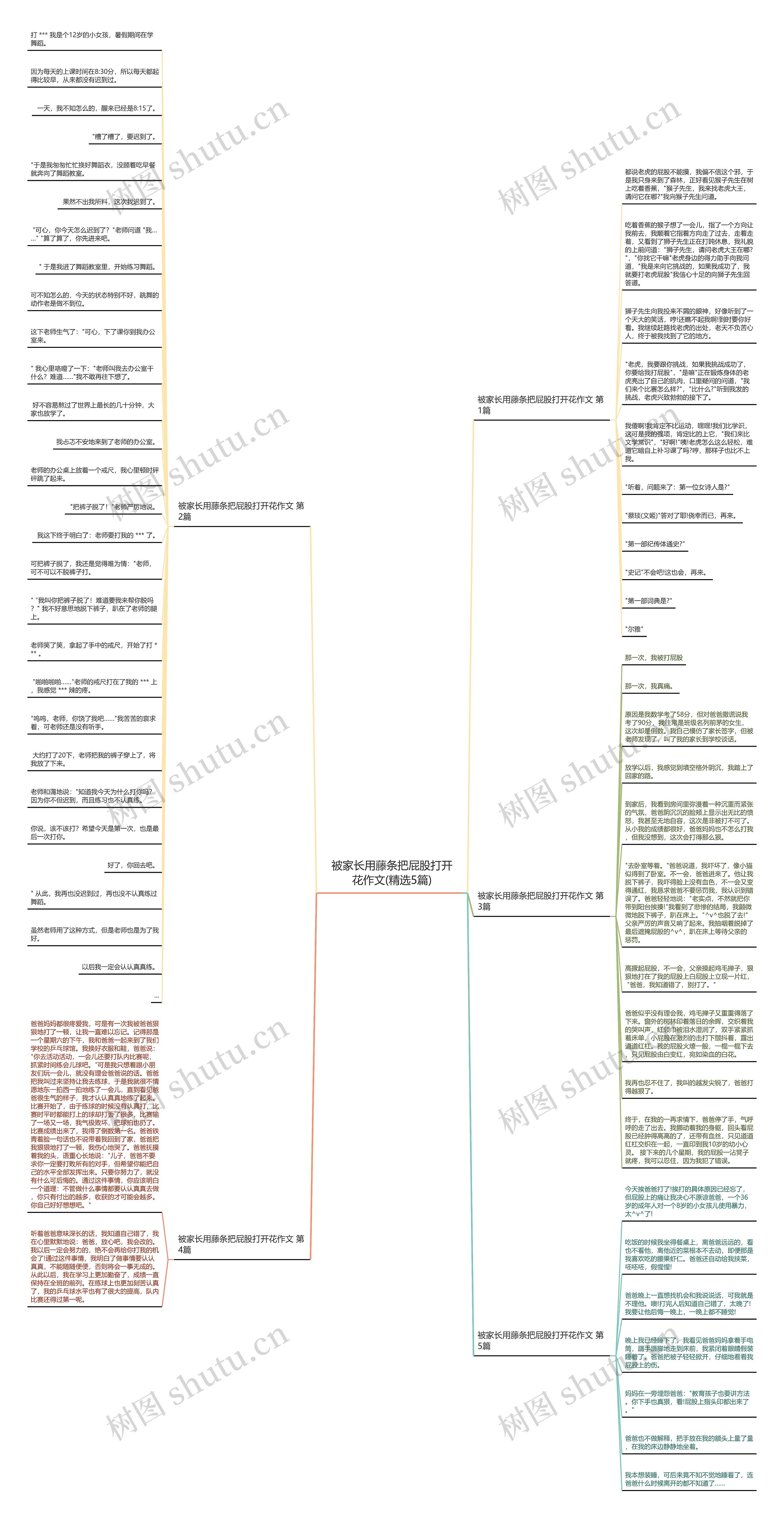 被家长用藤条把屁股打开花作文(精选5篇)