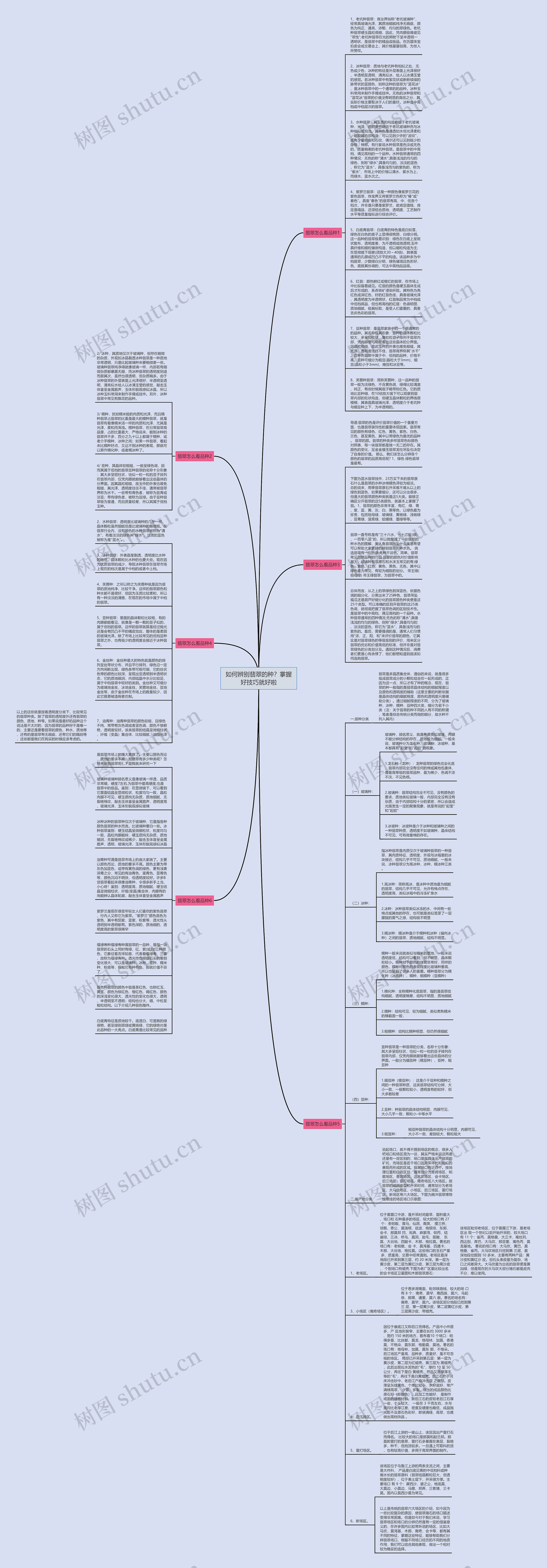 如何辨别翡翠的种？掌握好技巧就好啦思维导图