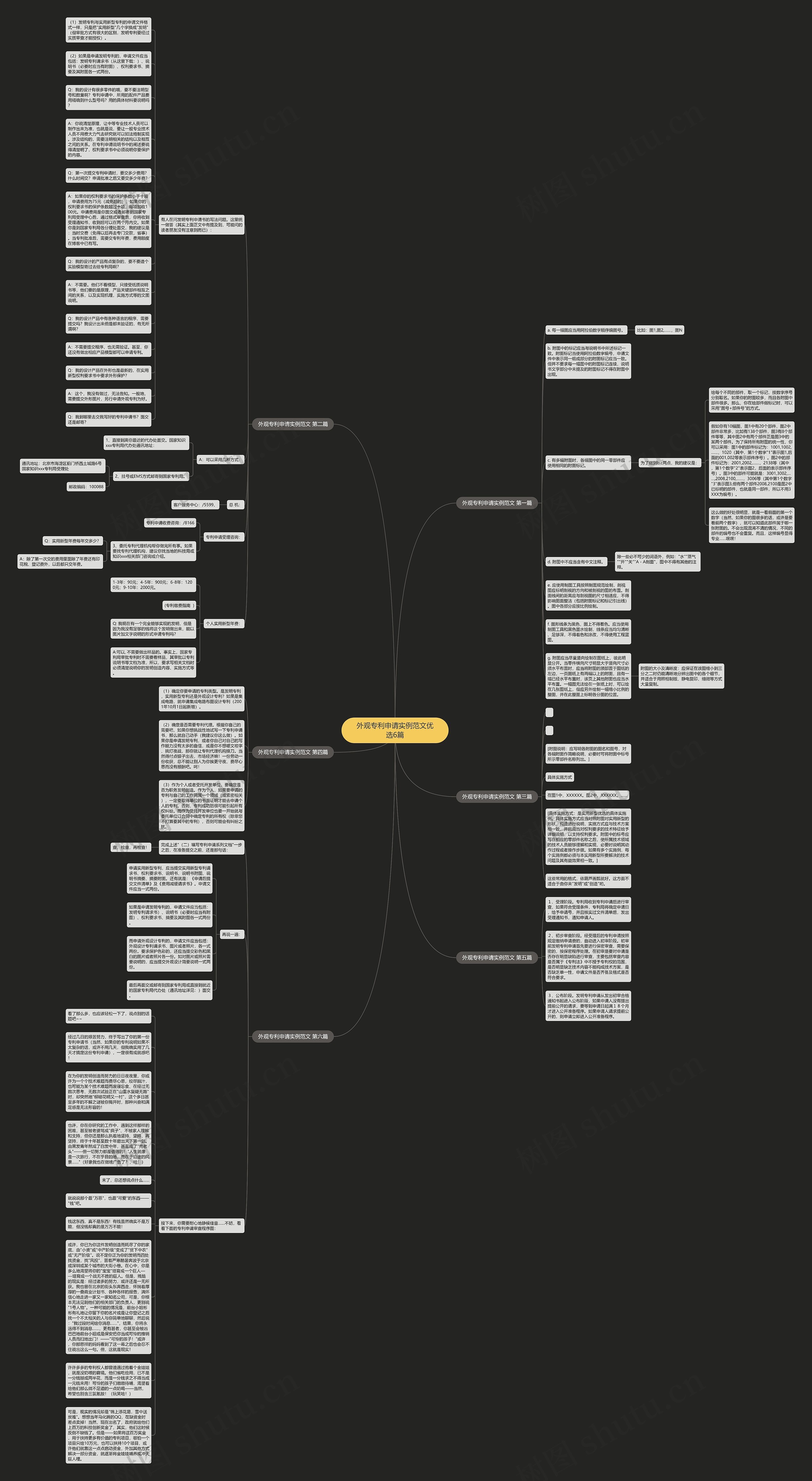 外观专利申请实例范文优选6篇思维导图