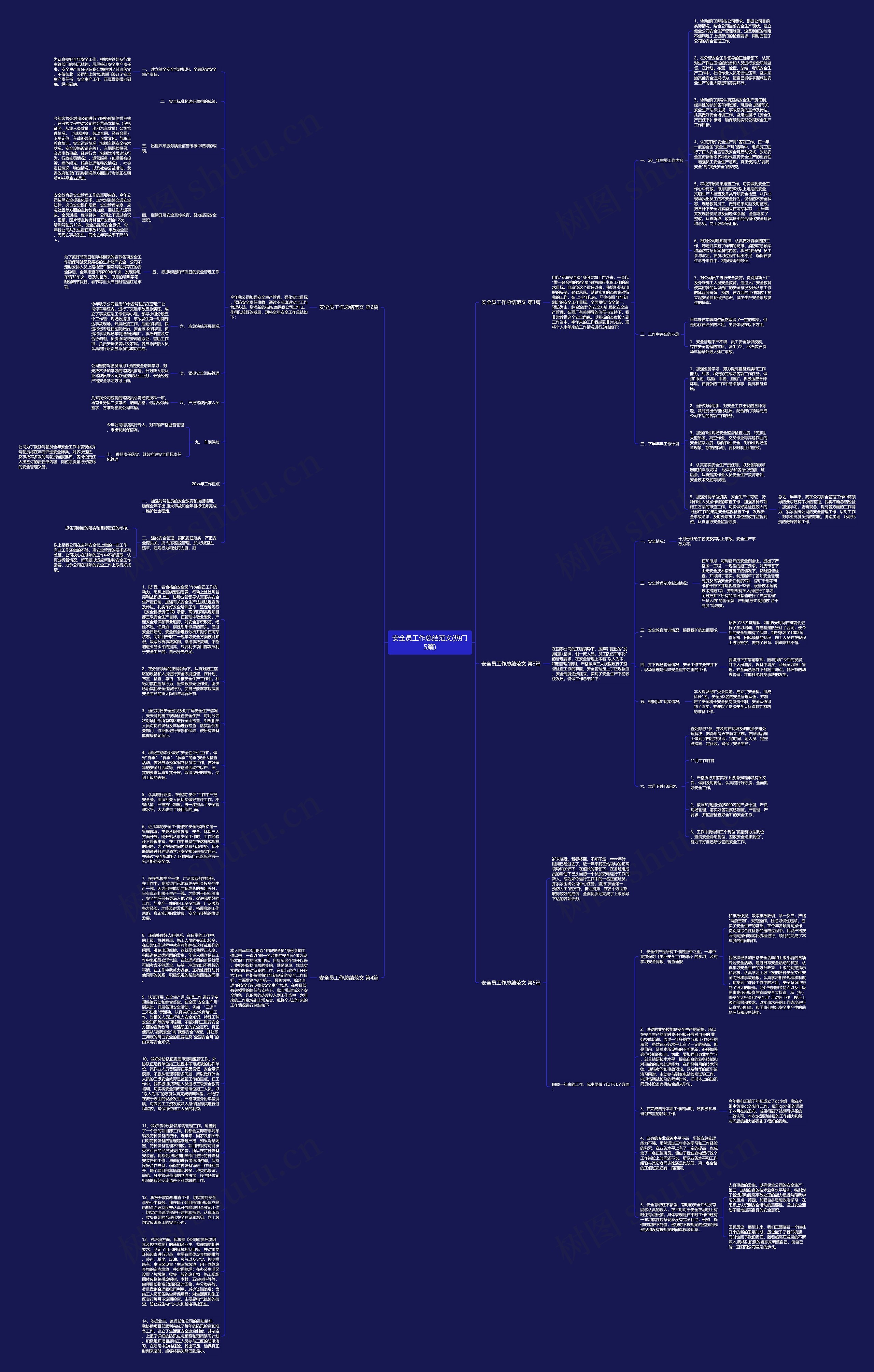 安全员工作总结范文(热门5篇)思维导图