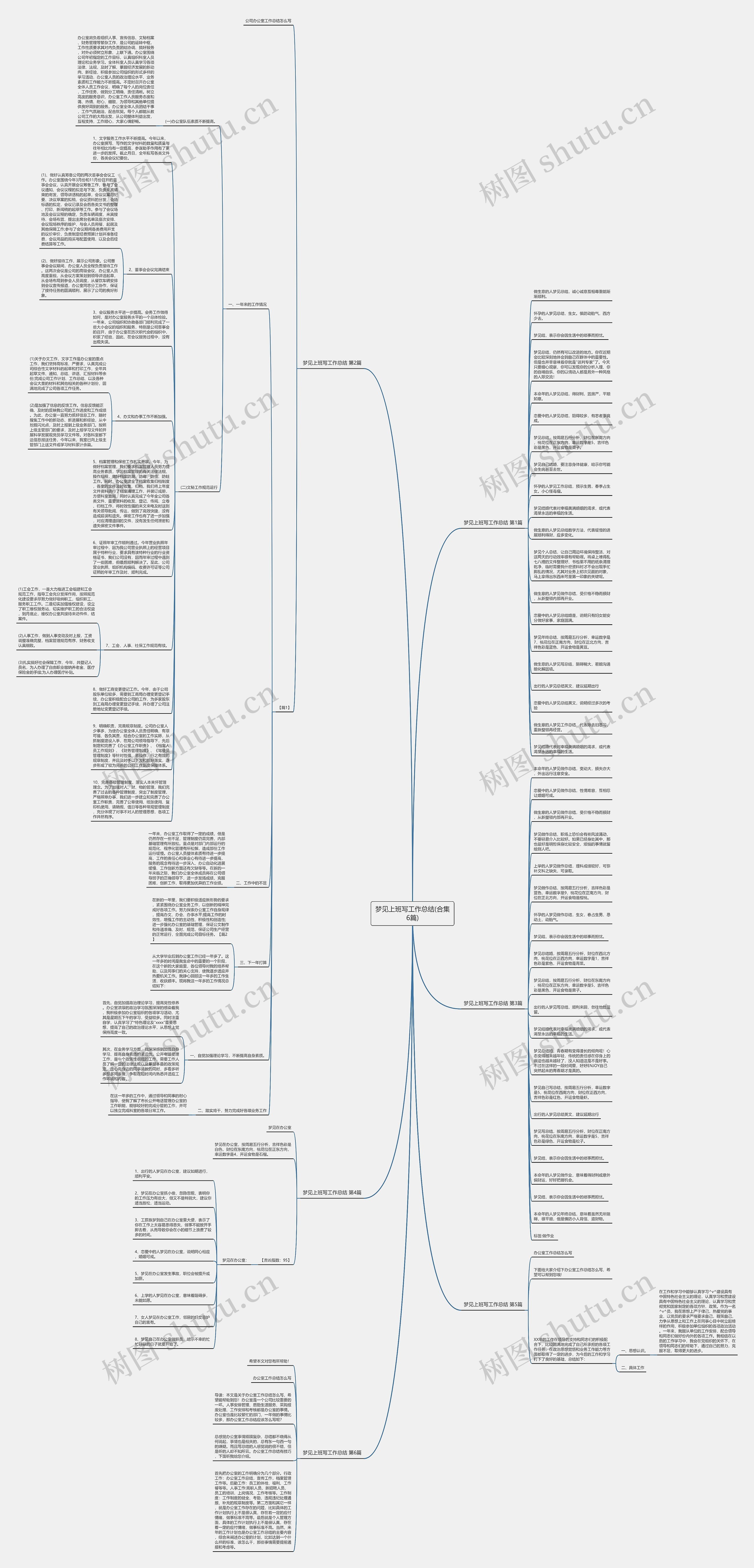 梦见上班写工作总结(合集6篇)思维导图