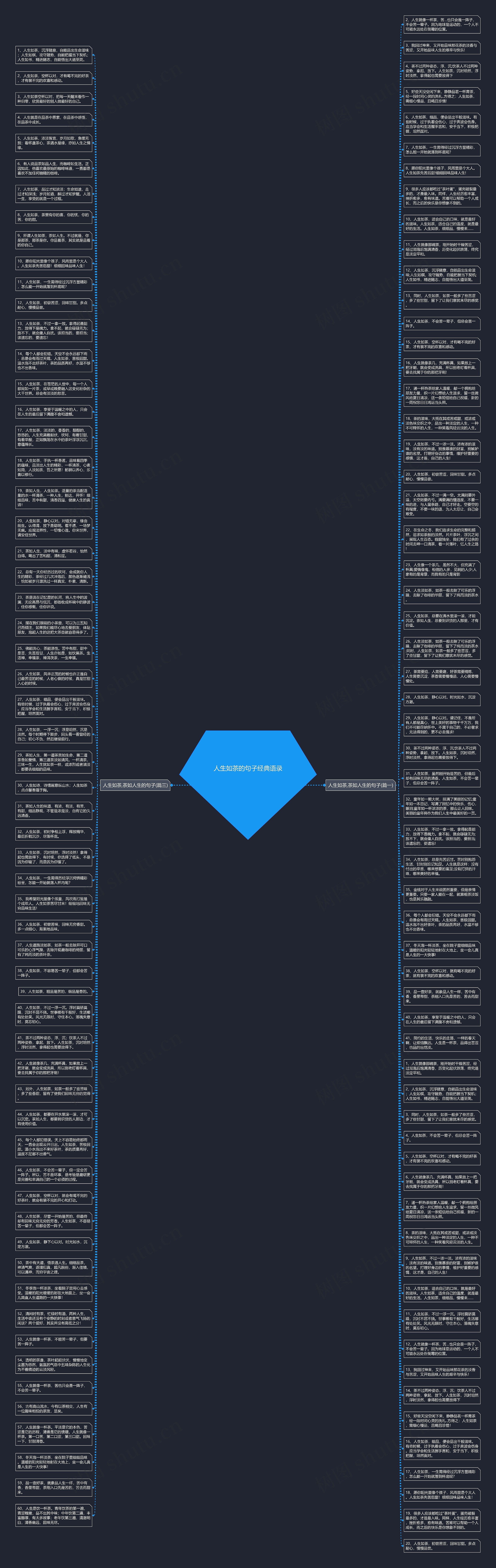 人生如茶的句子经典语录思维导图