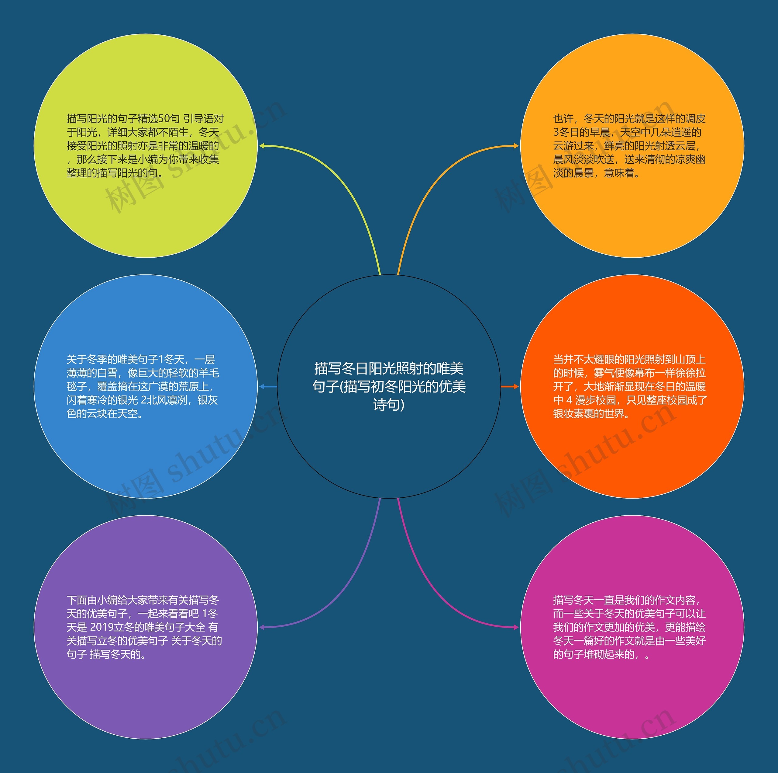 描写冬日阳光照射的唯美句子(描写初冬阳光的优美诗句) 描写冬日阳光照射的唯美句子(描写初冬阳光的优美诗句)