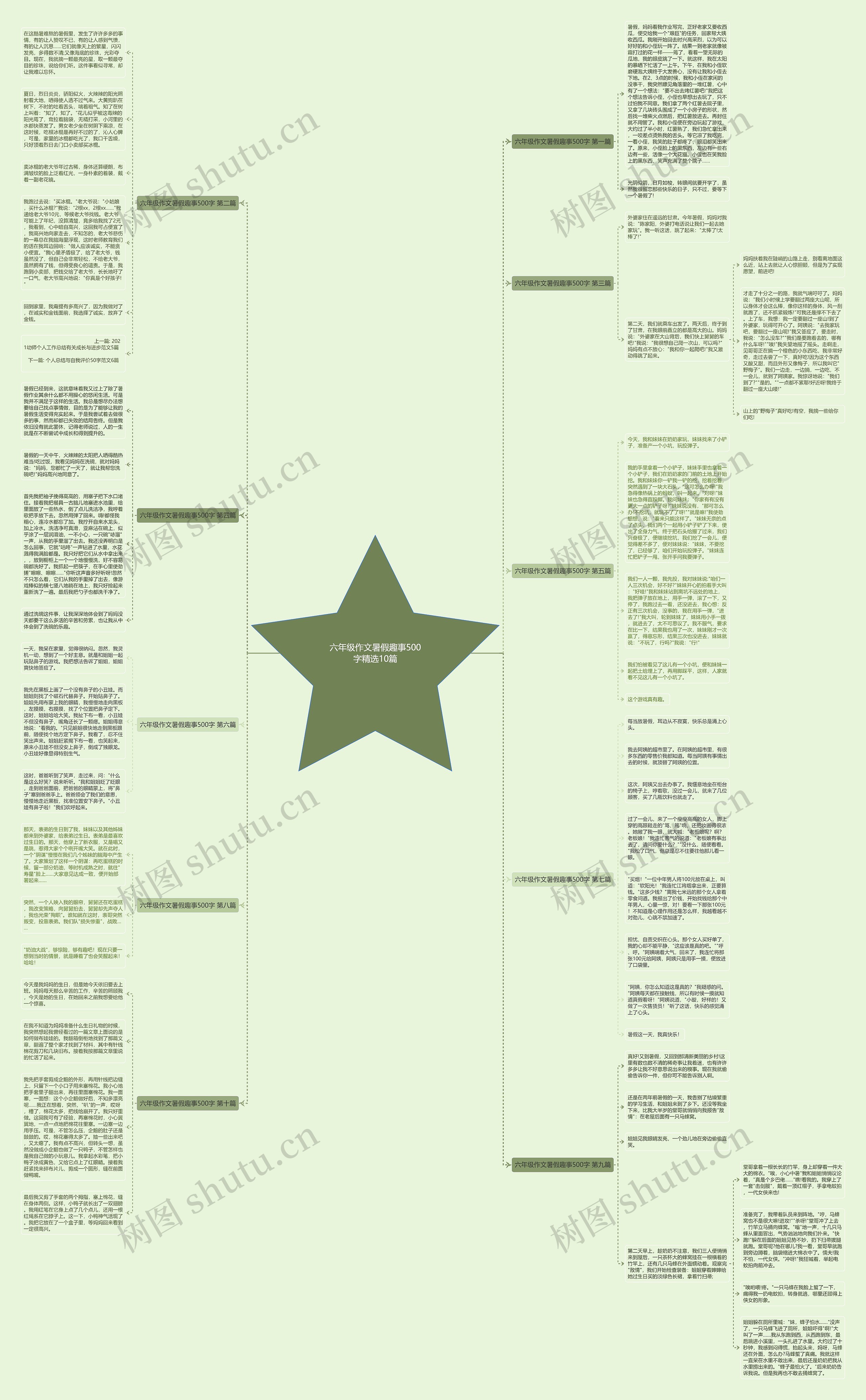 六年级作文暑假趣事500字精选10篇思维导图