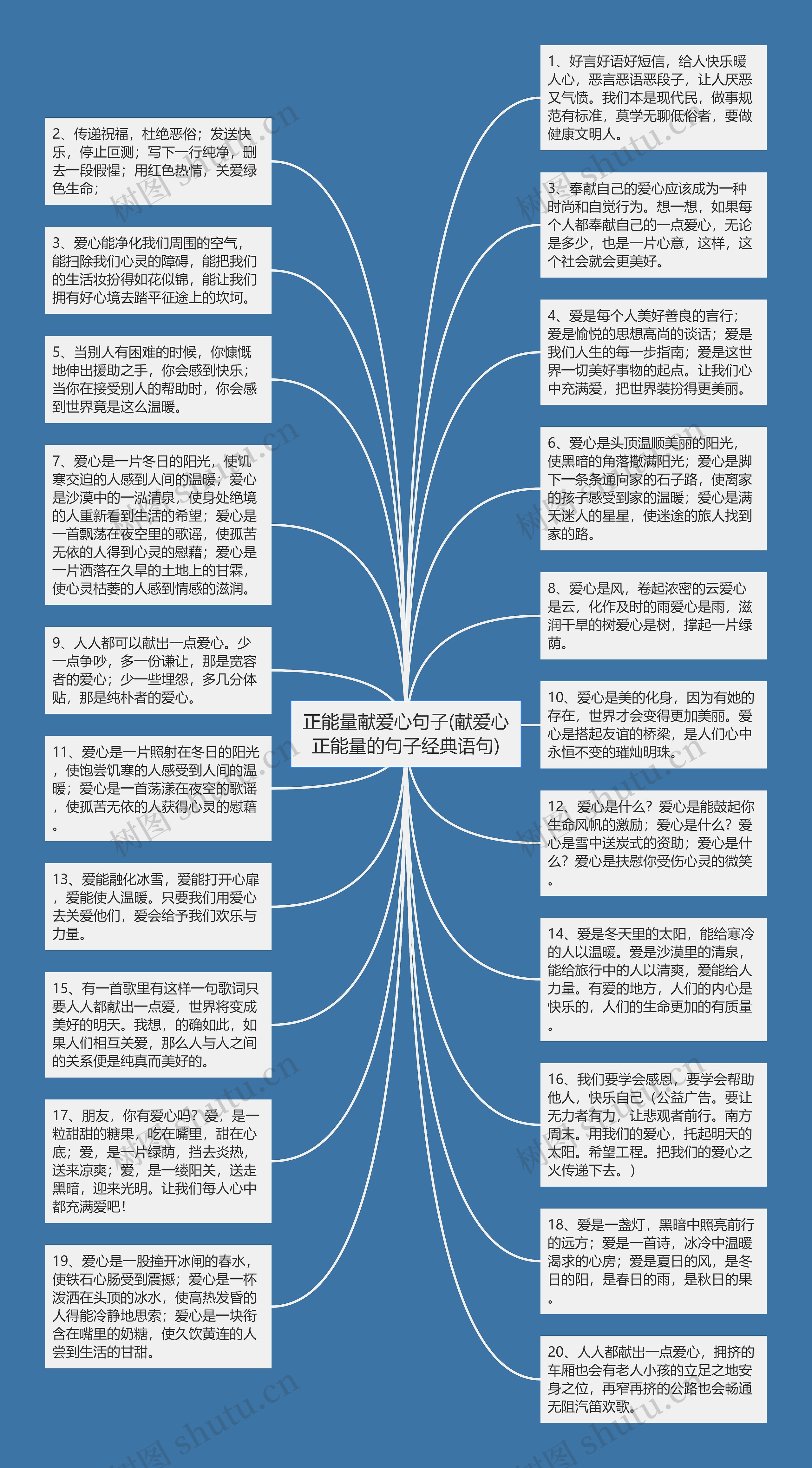 正能量献爱心句子(献爱心正能量的句子经典语句)思维导图