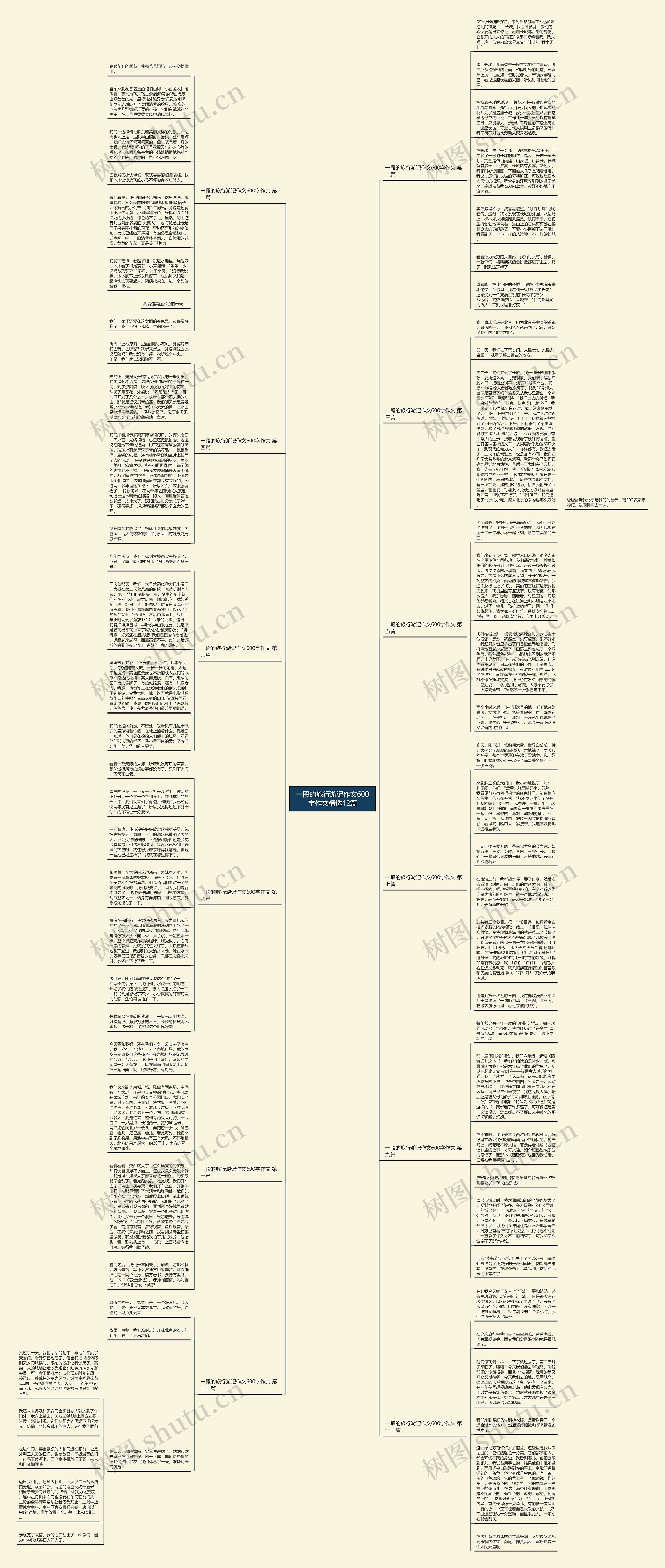 一段的旅行游记作文600字作文精选12篇思维导图