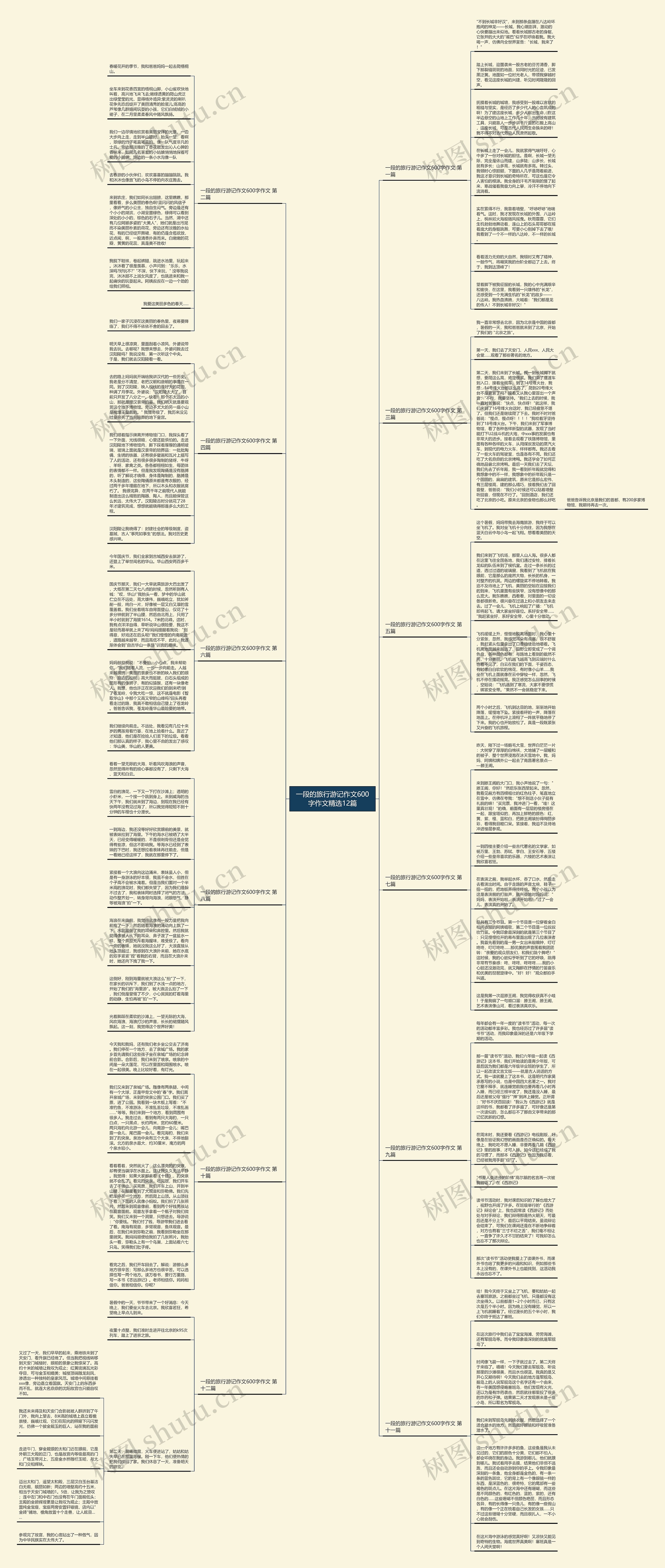 一段的旅行游记作文600字作文精选12篇思维导图高清图 一段的旅行游记作文600字作文精选12篇思维导图