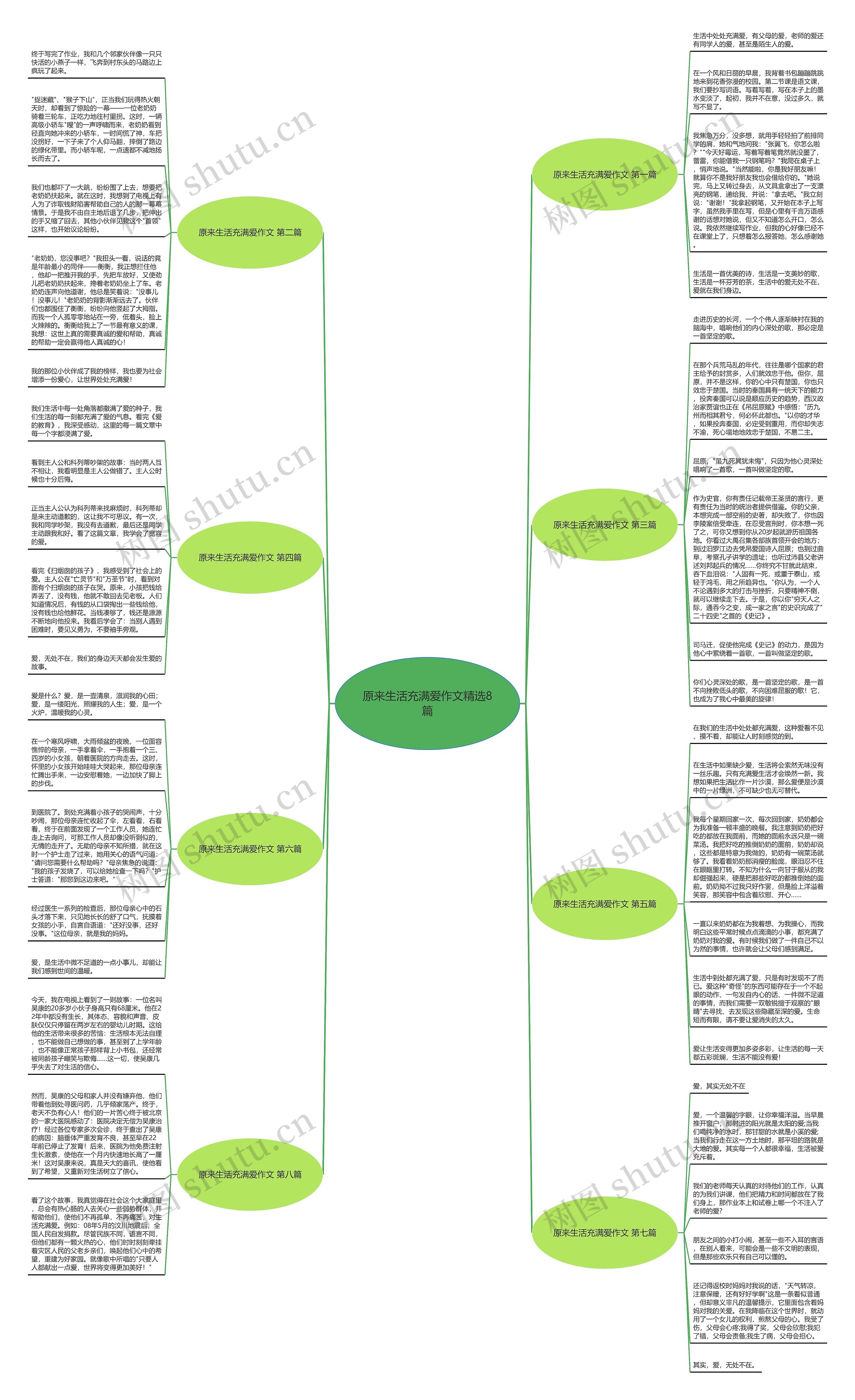 原来生活充满爱作文精选8篇思维导图