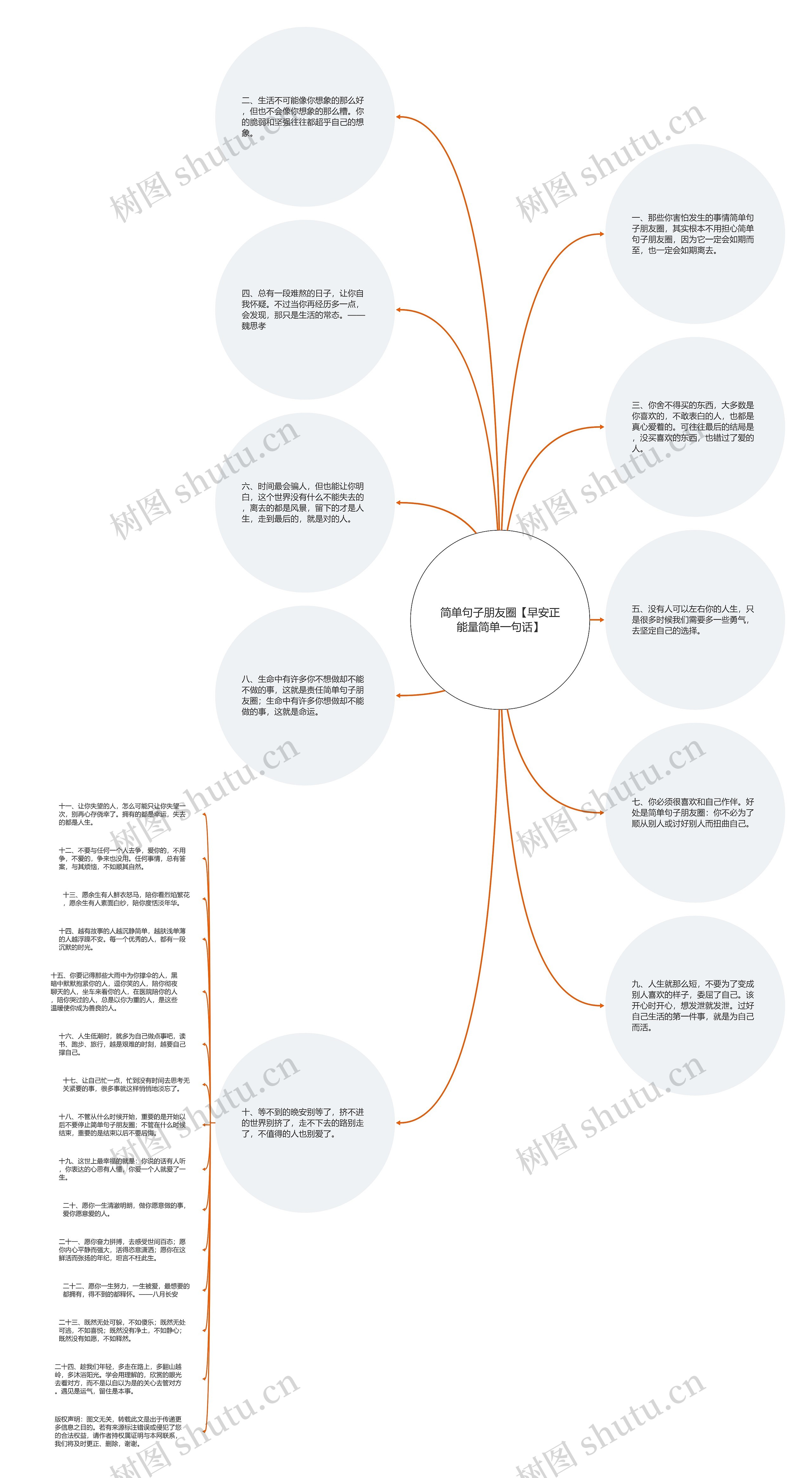 简单句子朋友圈【早安正能量简单一句话】思维导图