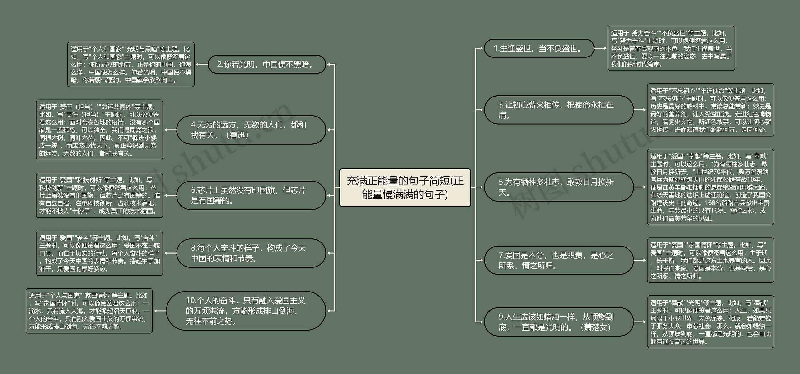 充满正能量的句子简短(正能量慢满满的句子) 充满正能量的句子简短(正能量慢满满的句子)